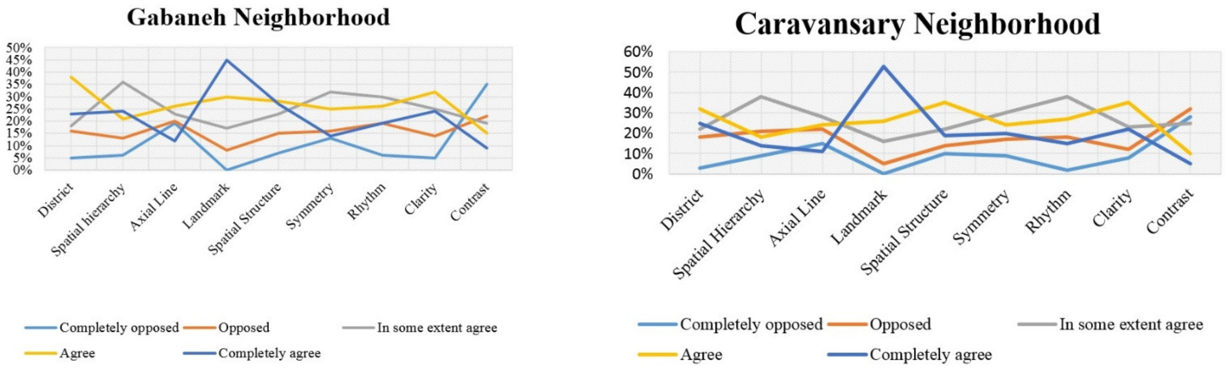 Sustainability 14 09010 g006 Sustainability 14 09010 g006