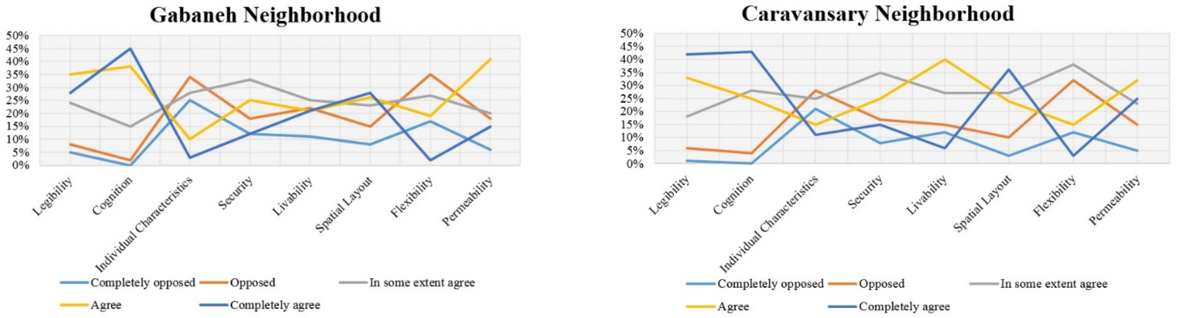 Sustainability 14 09010 g007 Sustainability 14 09010 g007