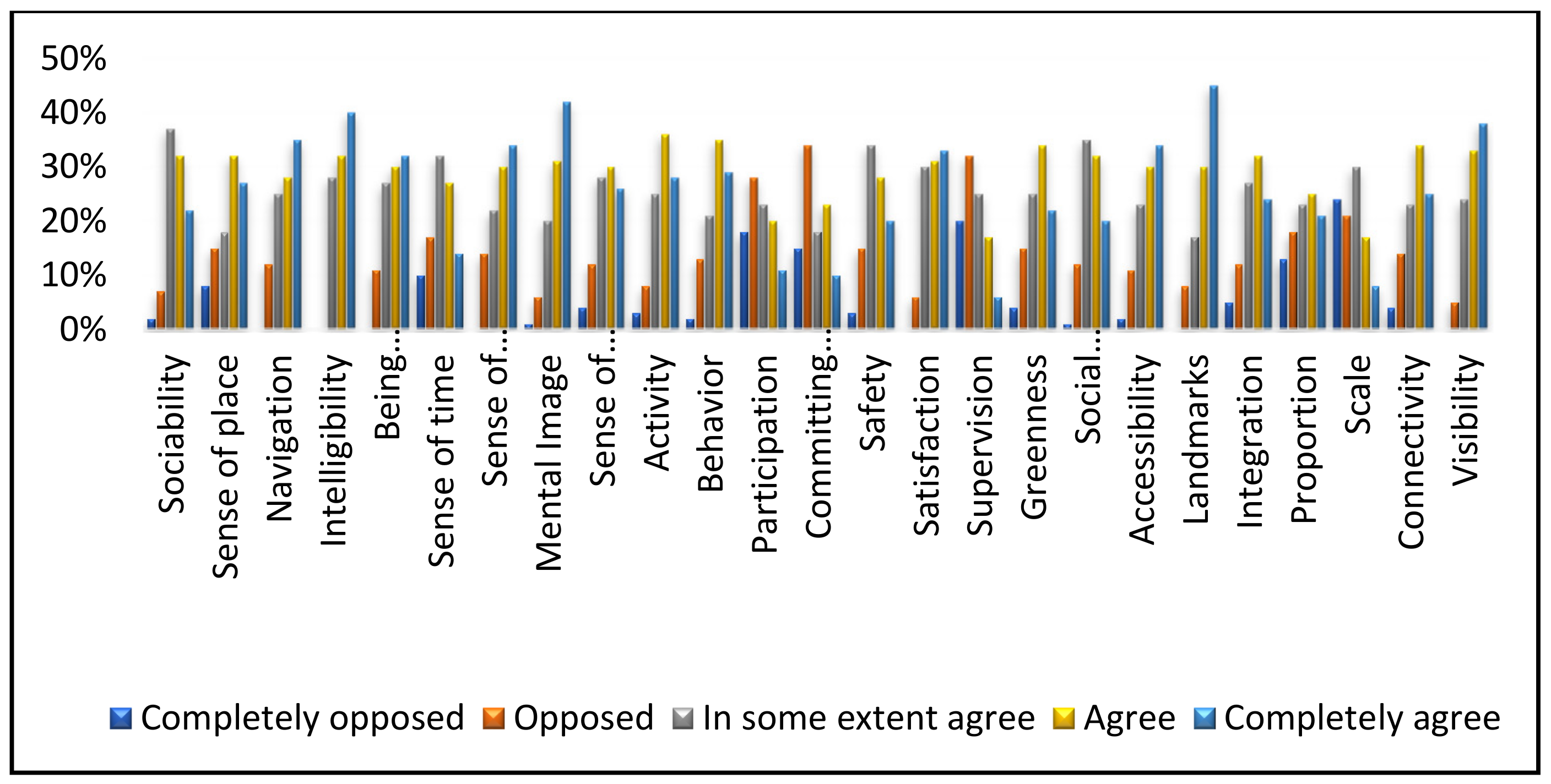 Sustainability 14 09010 g009 Sustainability 14 09010 g009