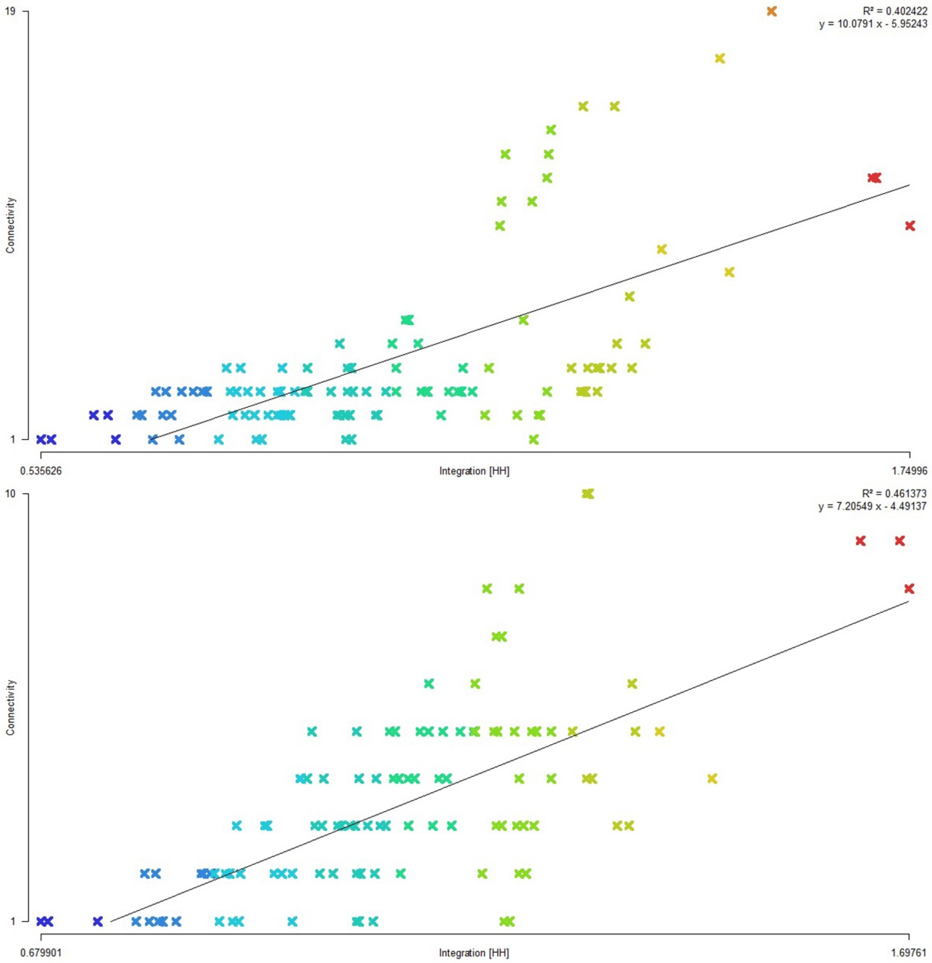 Sustainability 14 09010 g011 Sustainability 14 09010 g011