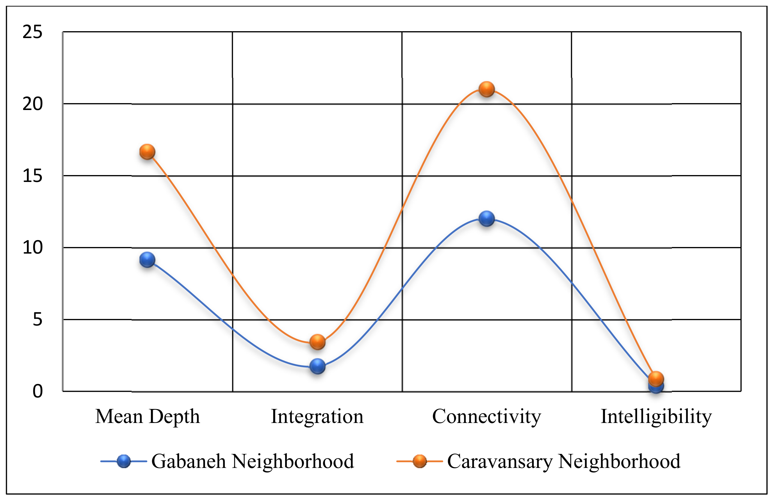 Sustainability 14 09010 g012 Sustainability 14 09010 g012
