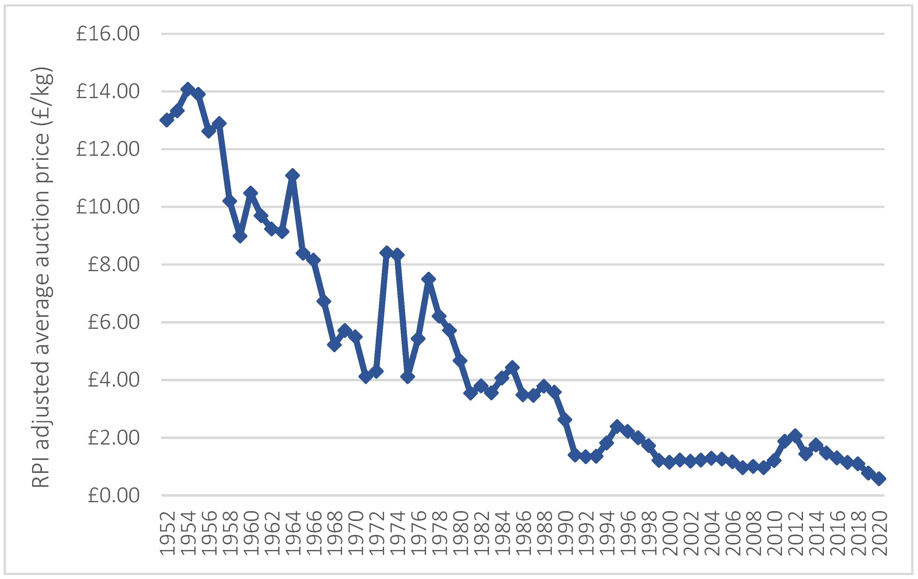 Sustainability 14 09011 g004