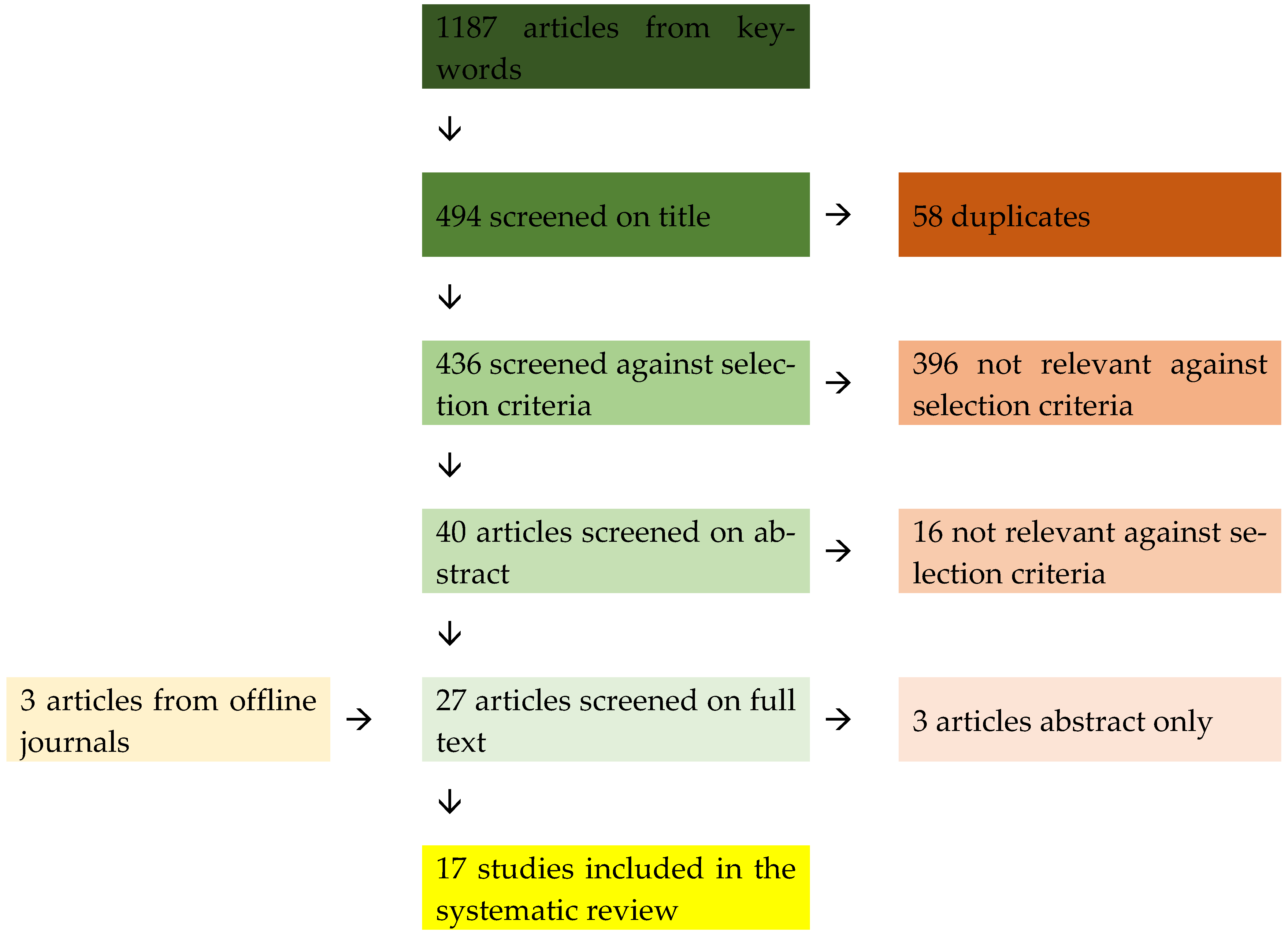 Sustainability 14 09011 g005