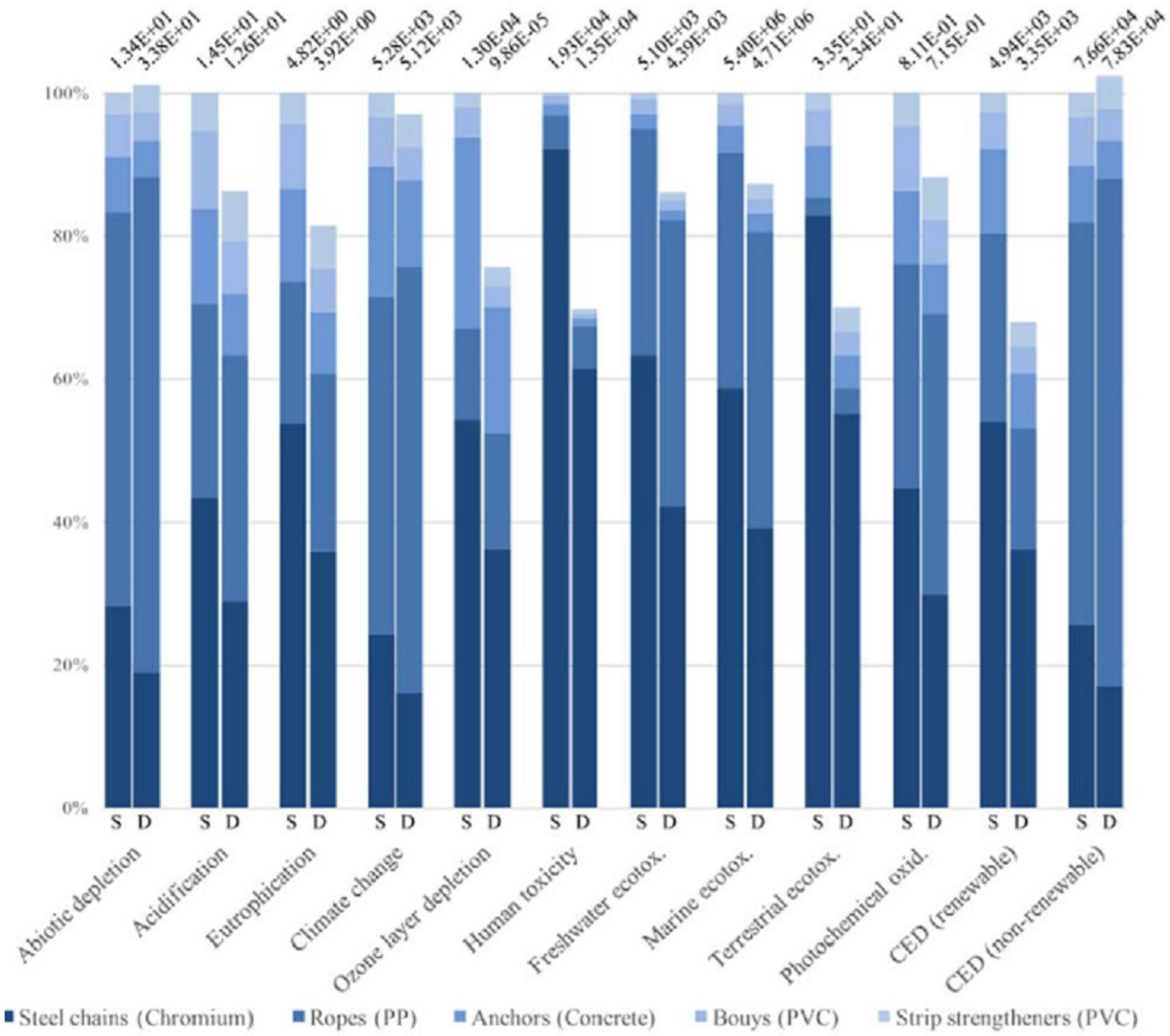 Sustainability 14 09011 g006