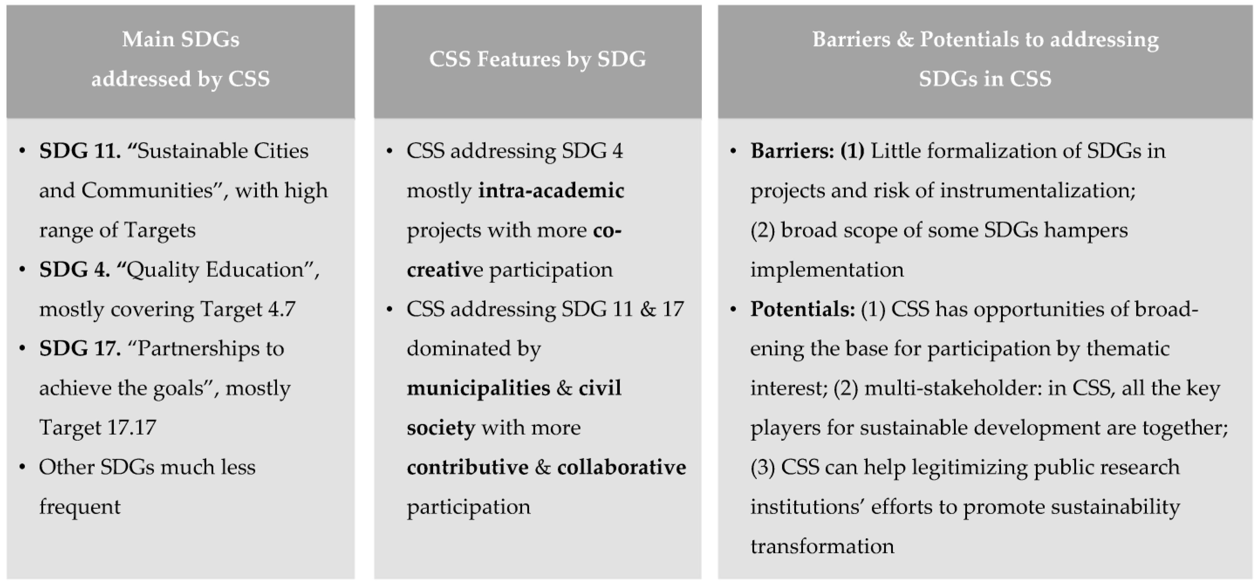 Sustainability 14 09012 g006
