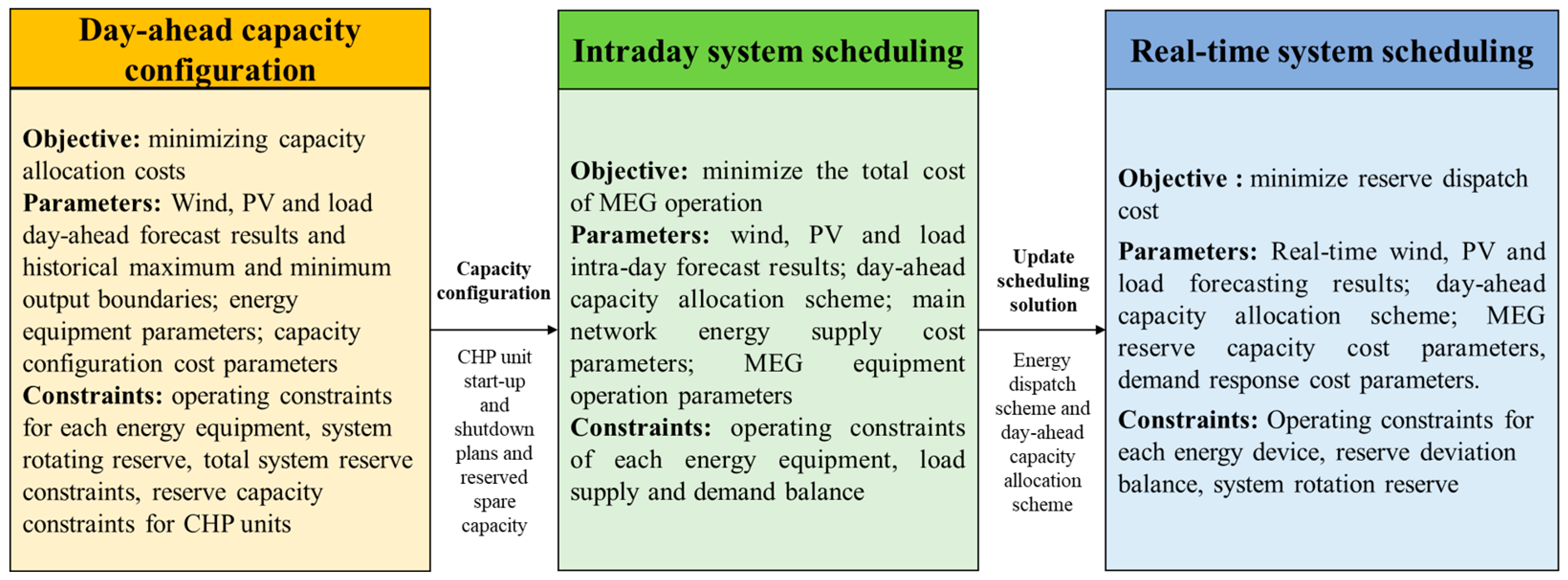 Sustainability 14 09013 g001 550