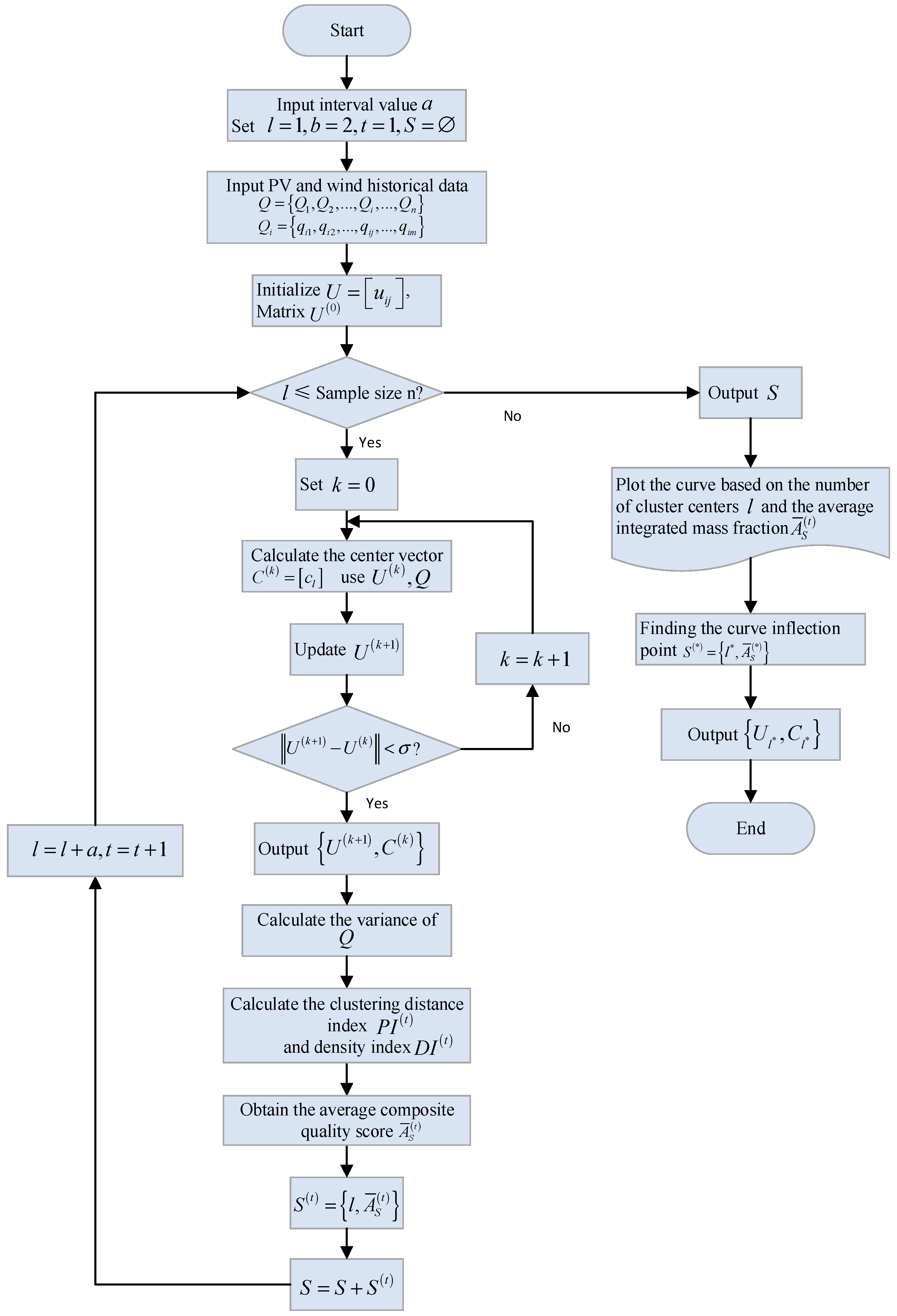 Sustainability 14 09013 g002 550