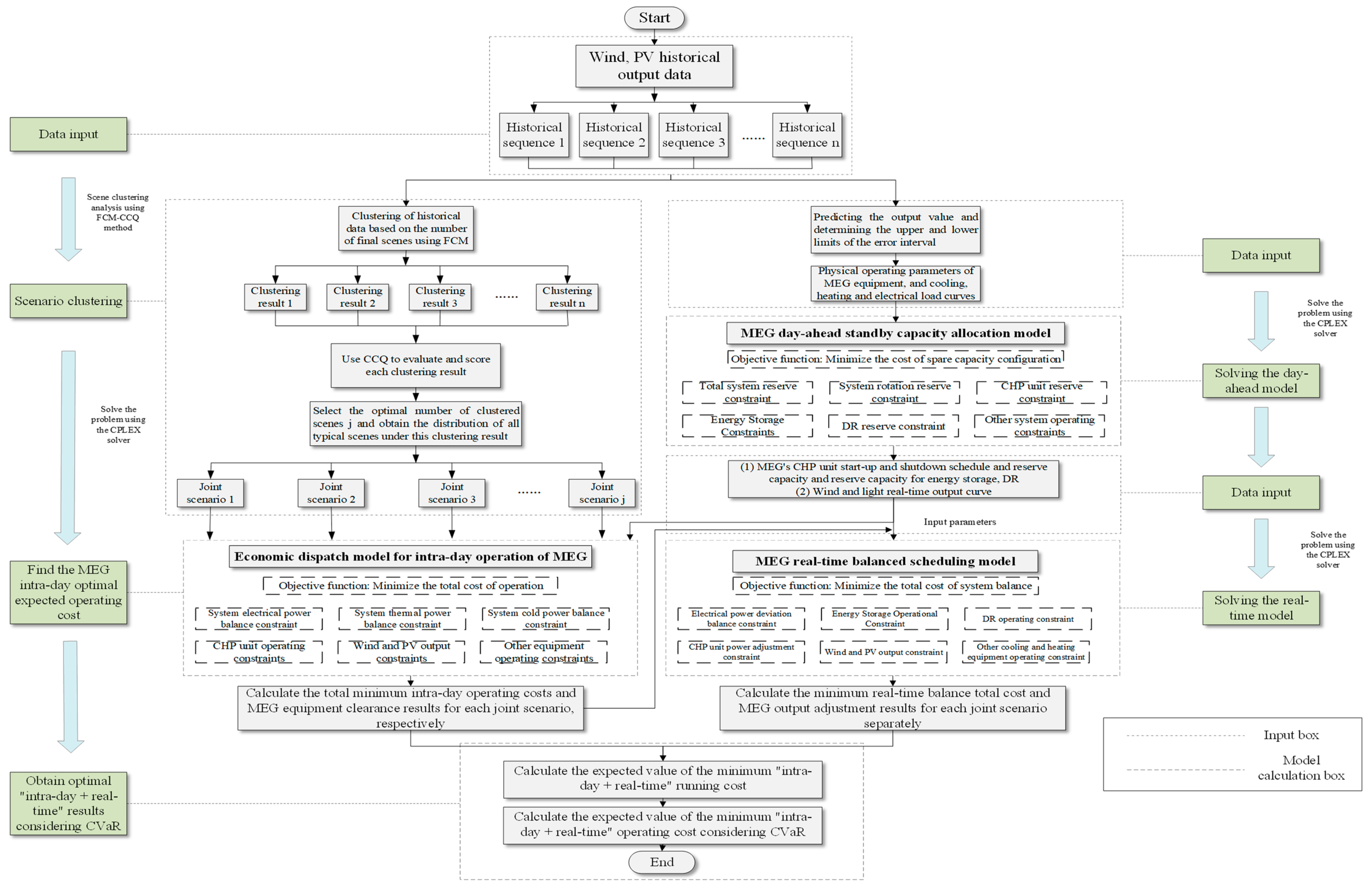 Sustainability 14 09013 g003 550