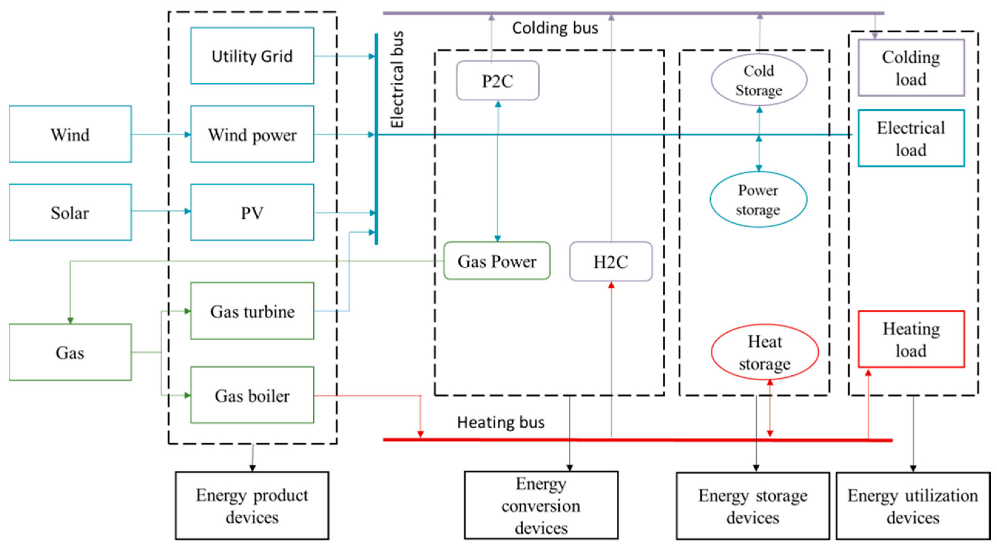 Sustainability 14 09013 g004 550