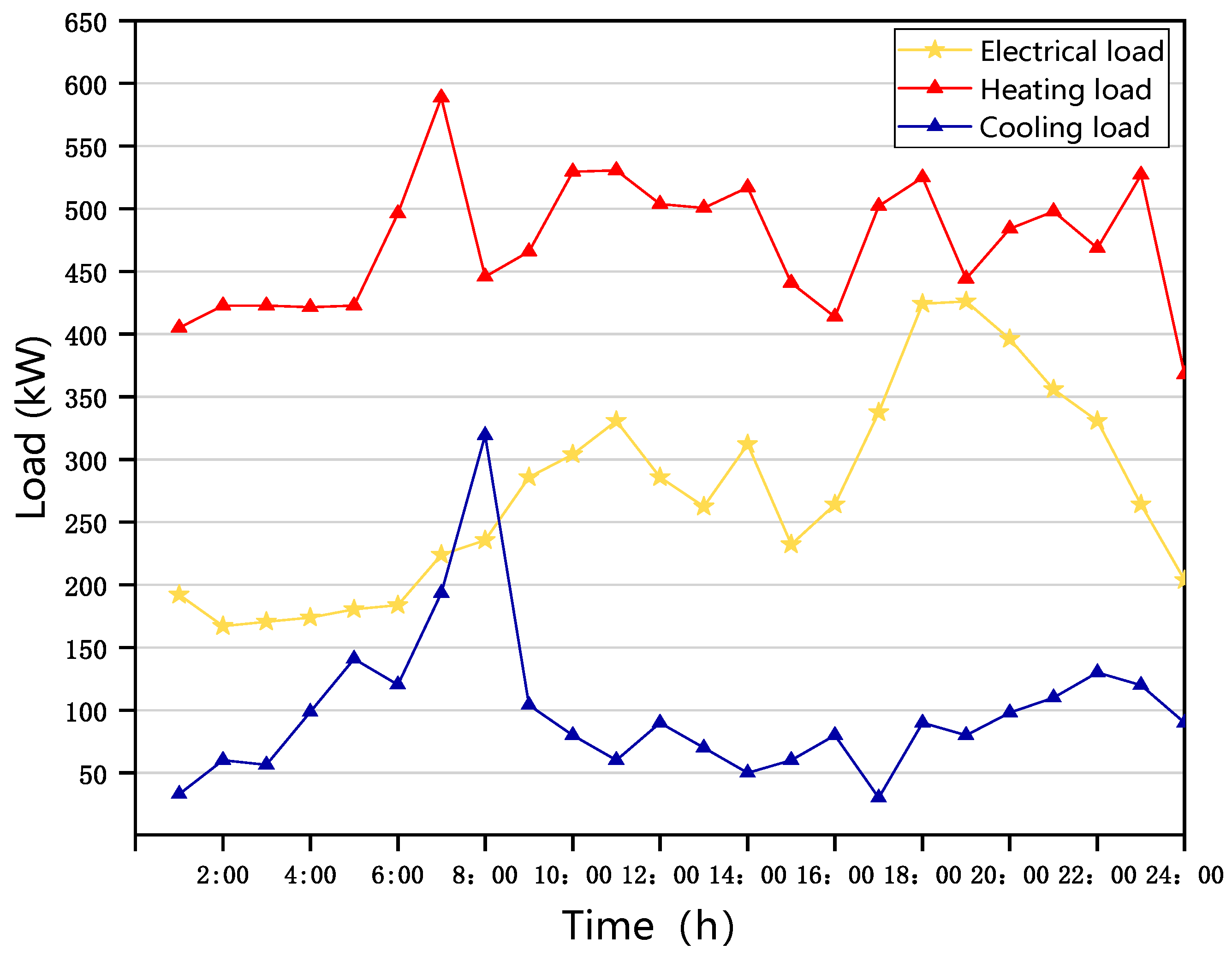 Sustainability 14 09013 g005 550