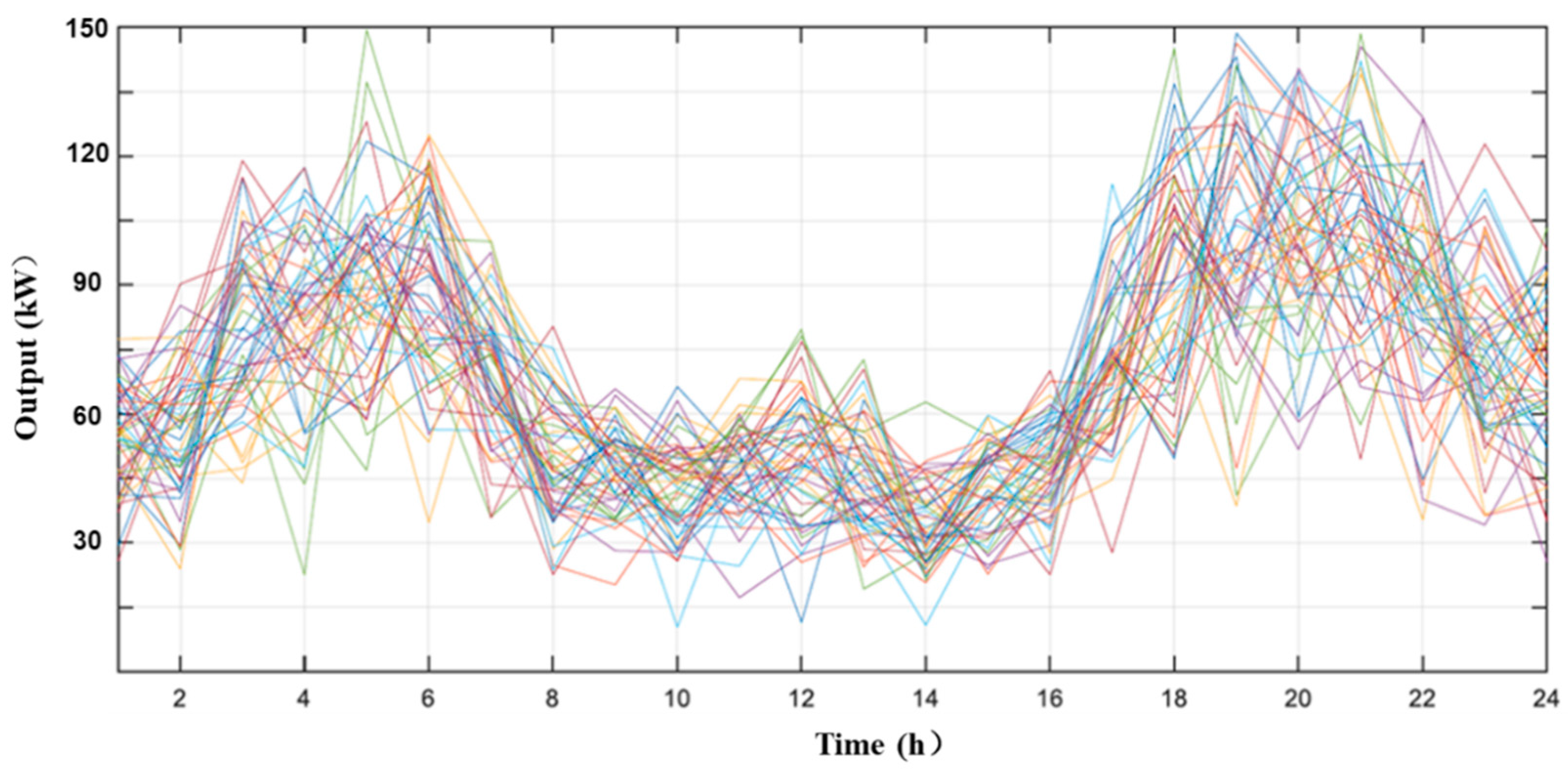 Sustainability 14 09013 g006 550