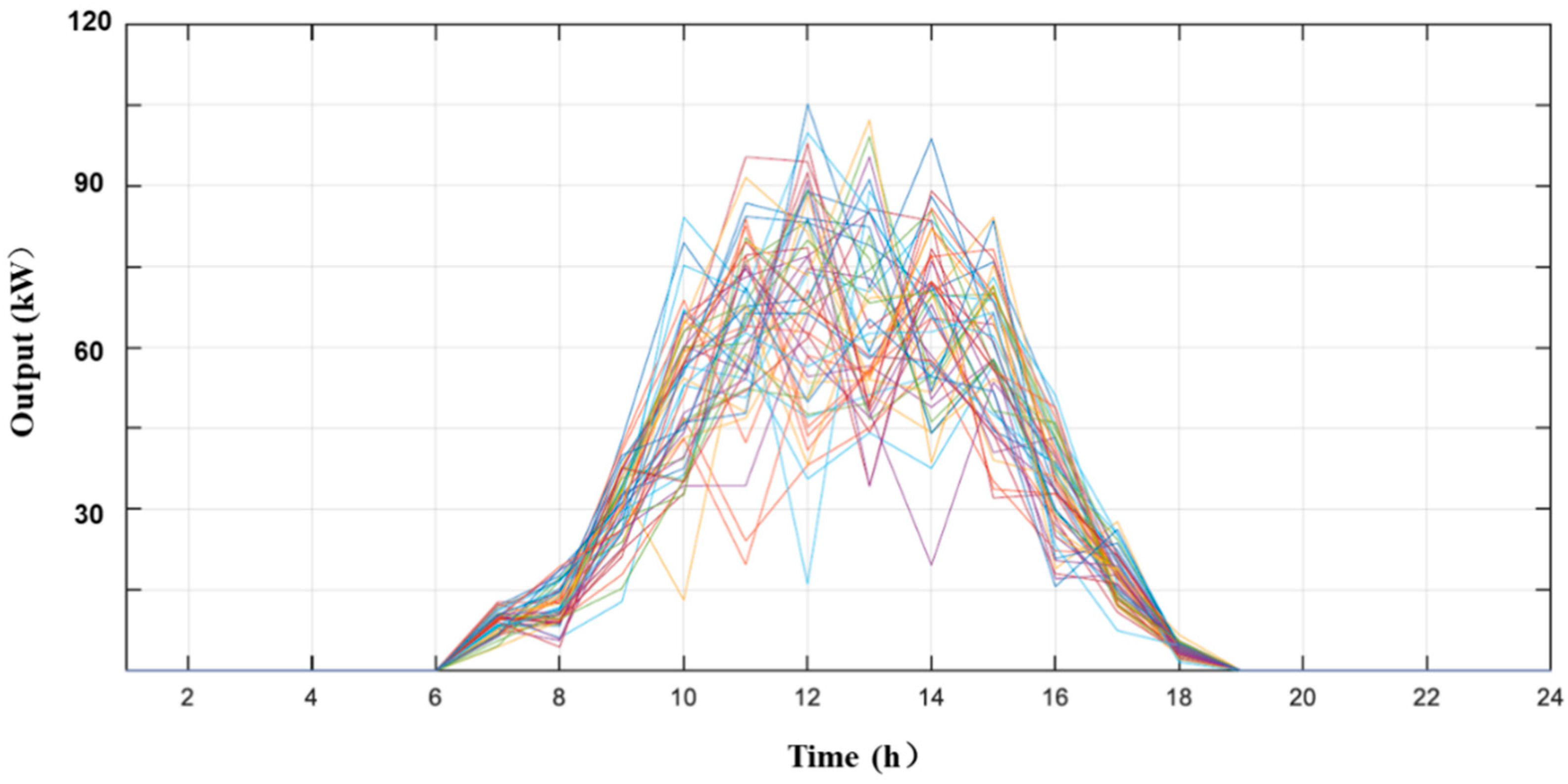 Sustainability 14 09013 g007 550