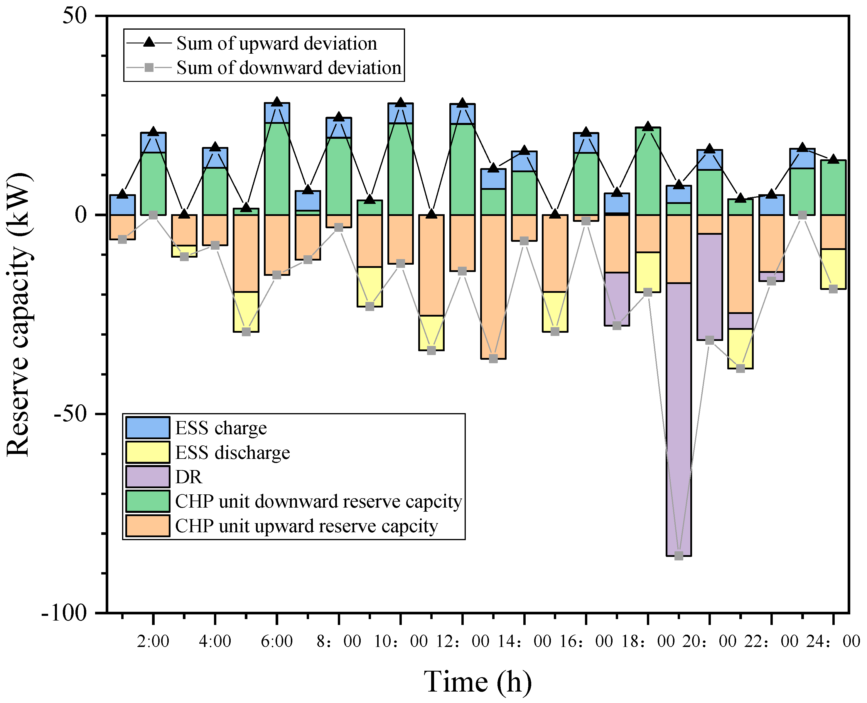 Sustainability 14 09013 g008 550