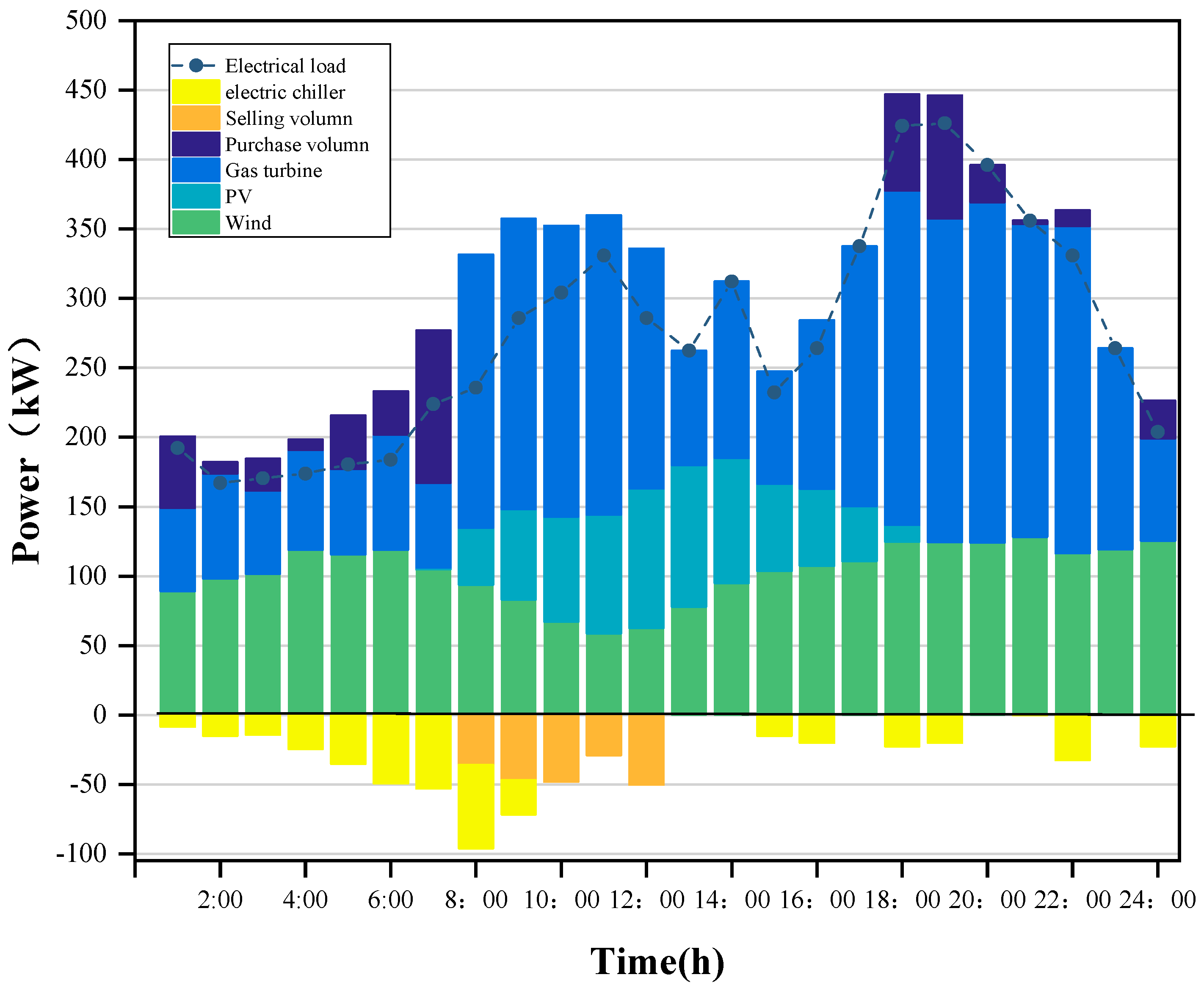 Sustainability 14 09013 g009 550