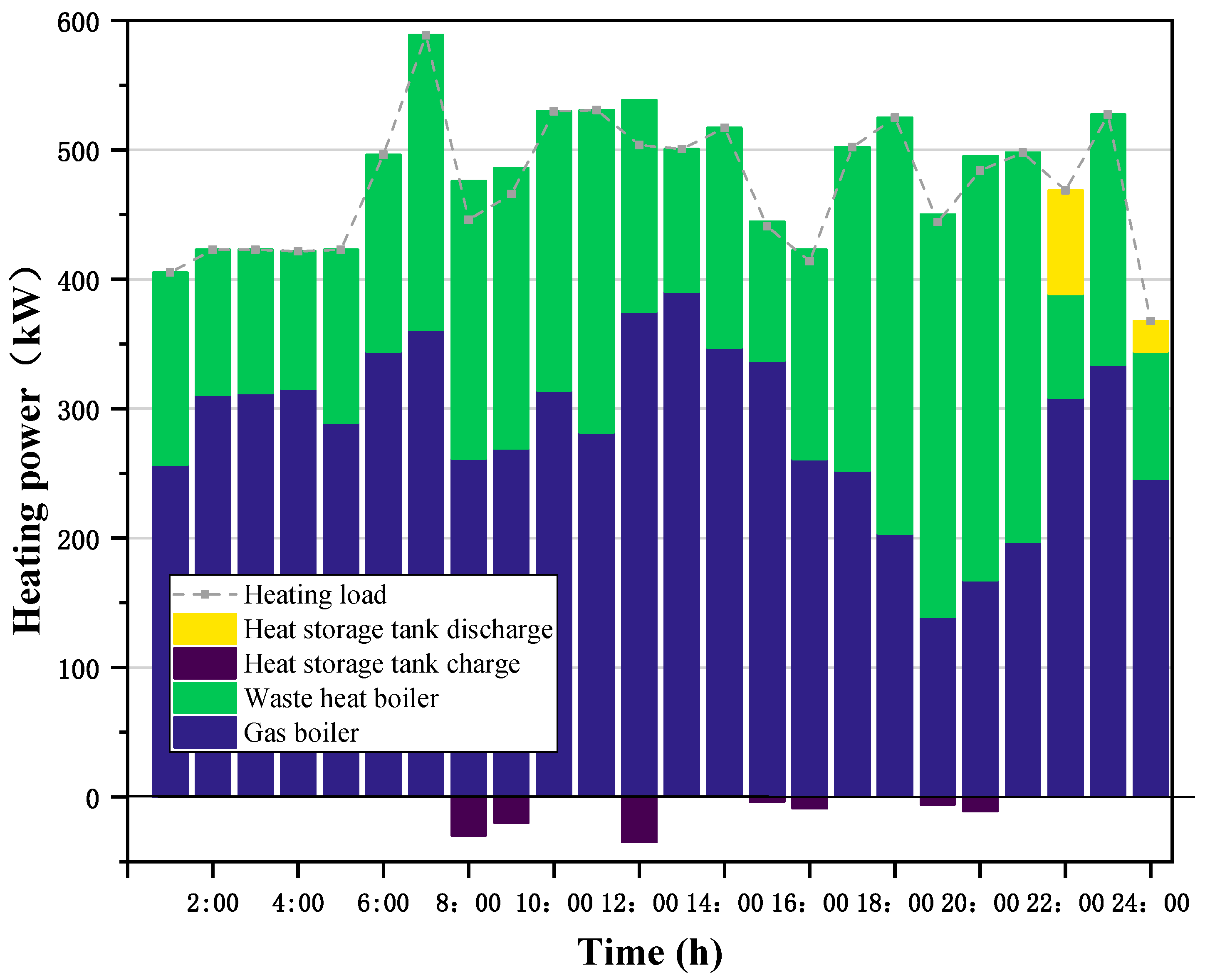 Sustainability 14 09013 g010 550