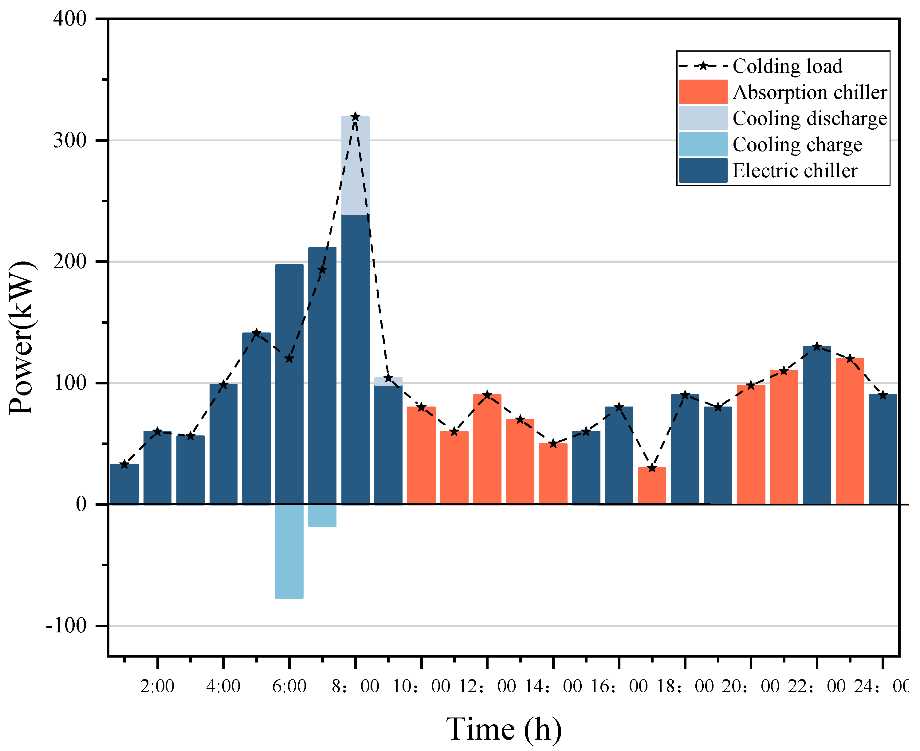 Sustainability 14 09013 g011 550
