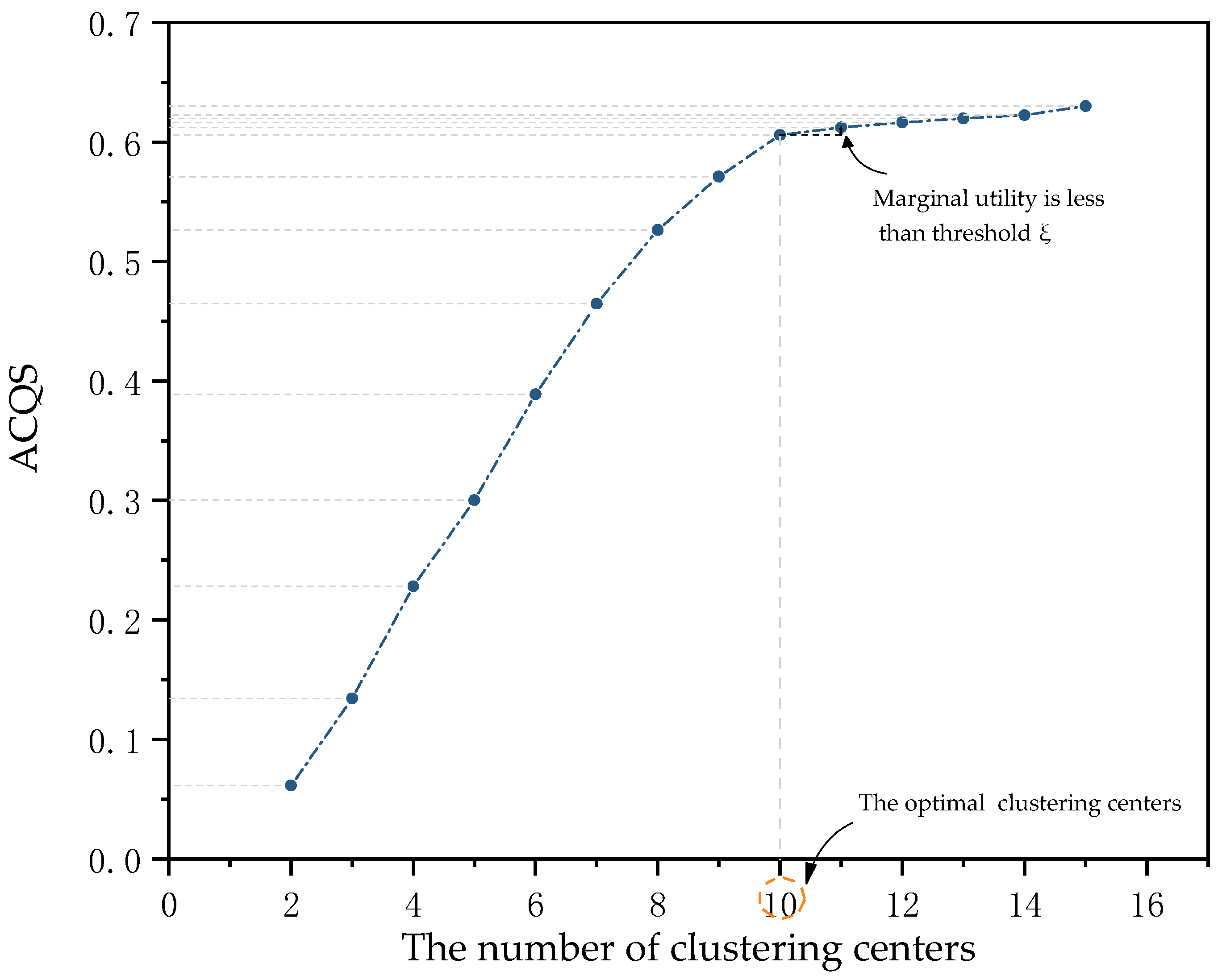 Sustainability 14 09013 g012 550