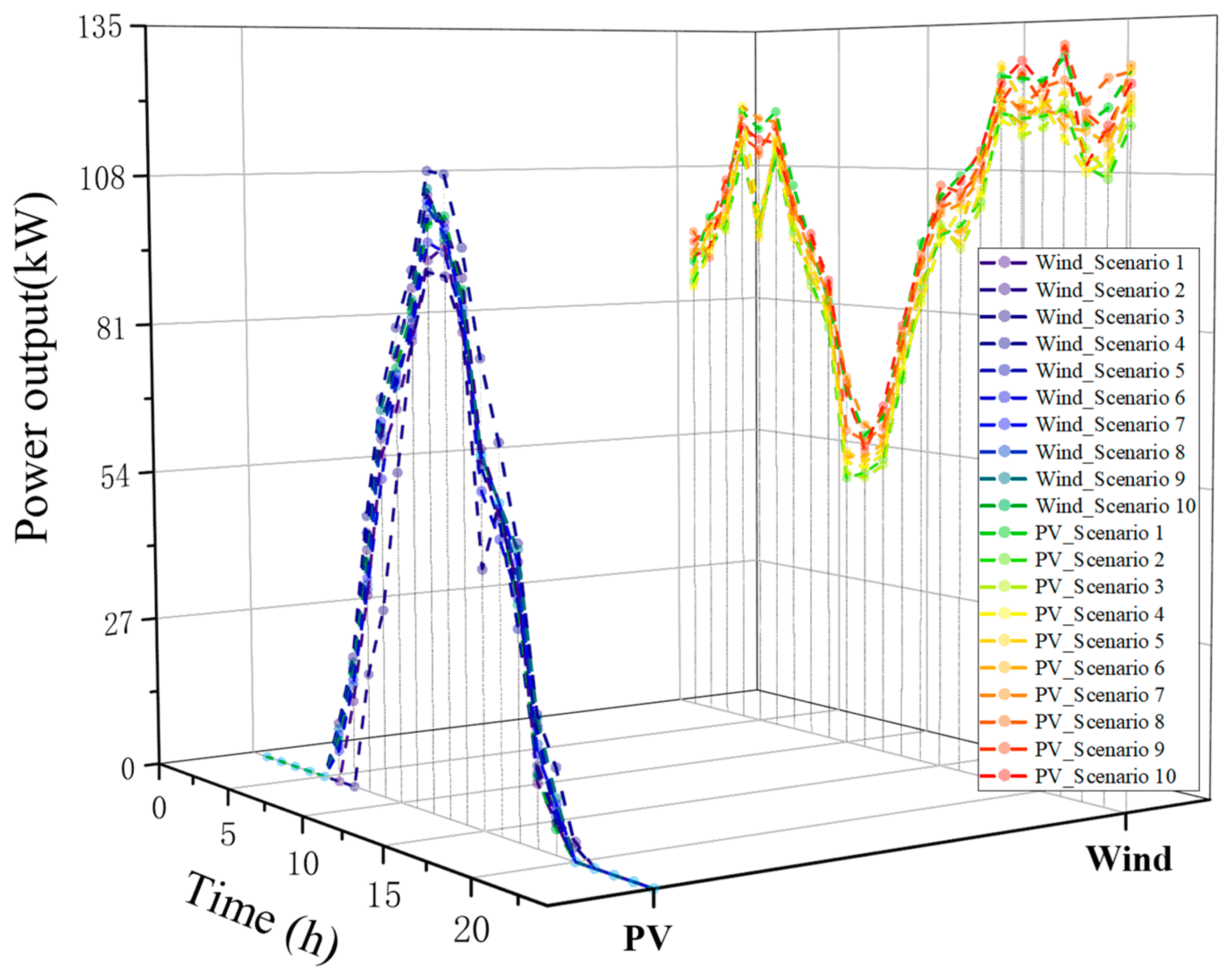 Sustainability 14 09013 g013 550
