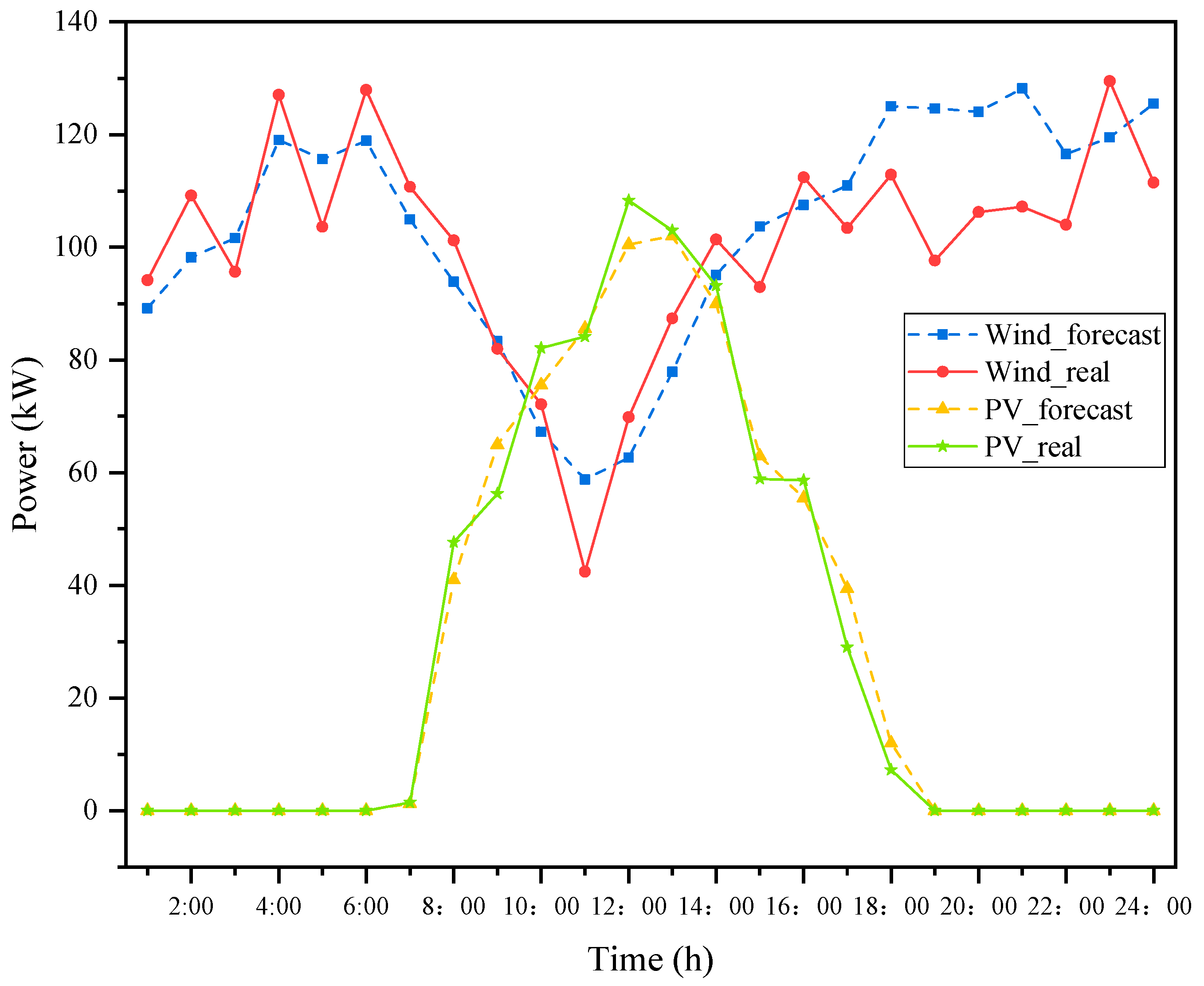 Sustainability 14 09013 g014 550