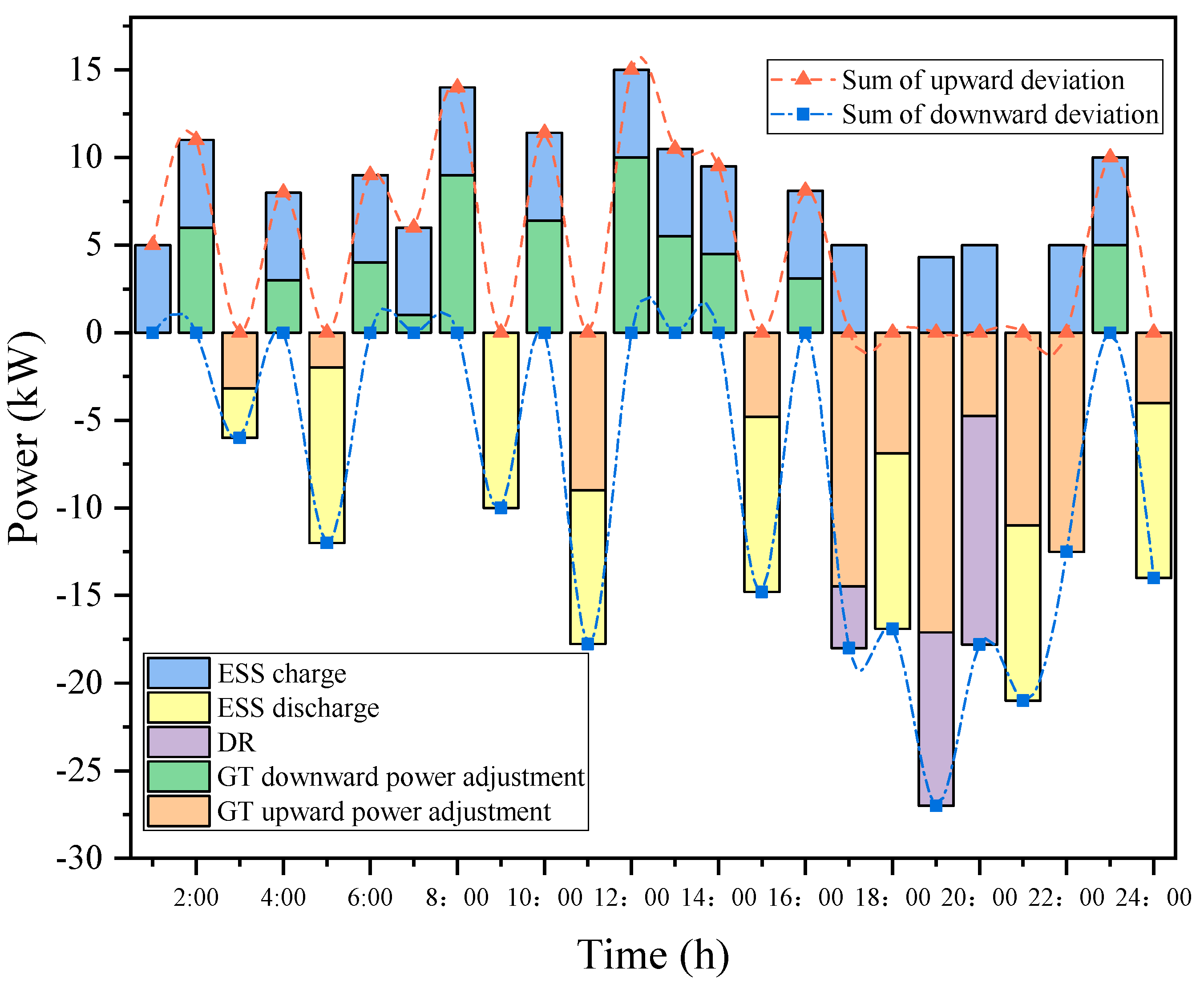 Sustainability 14 09013 g015 550
