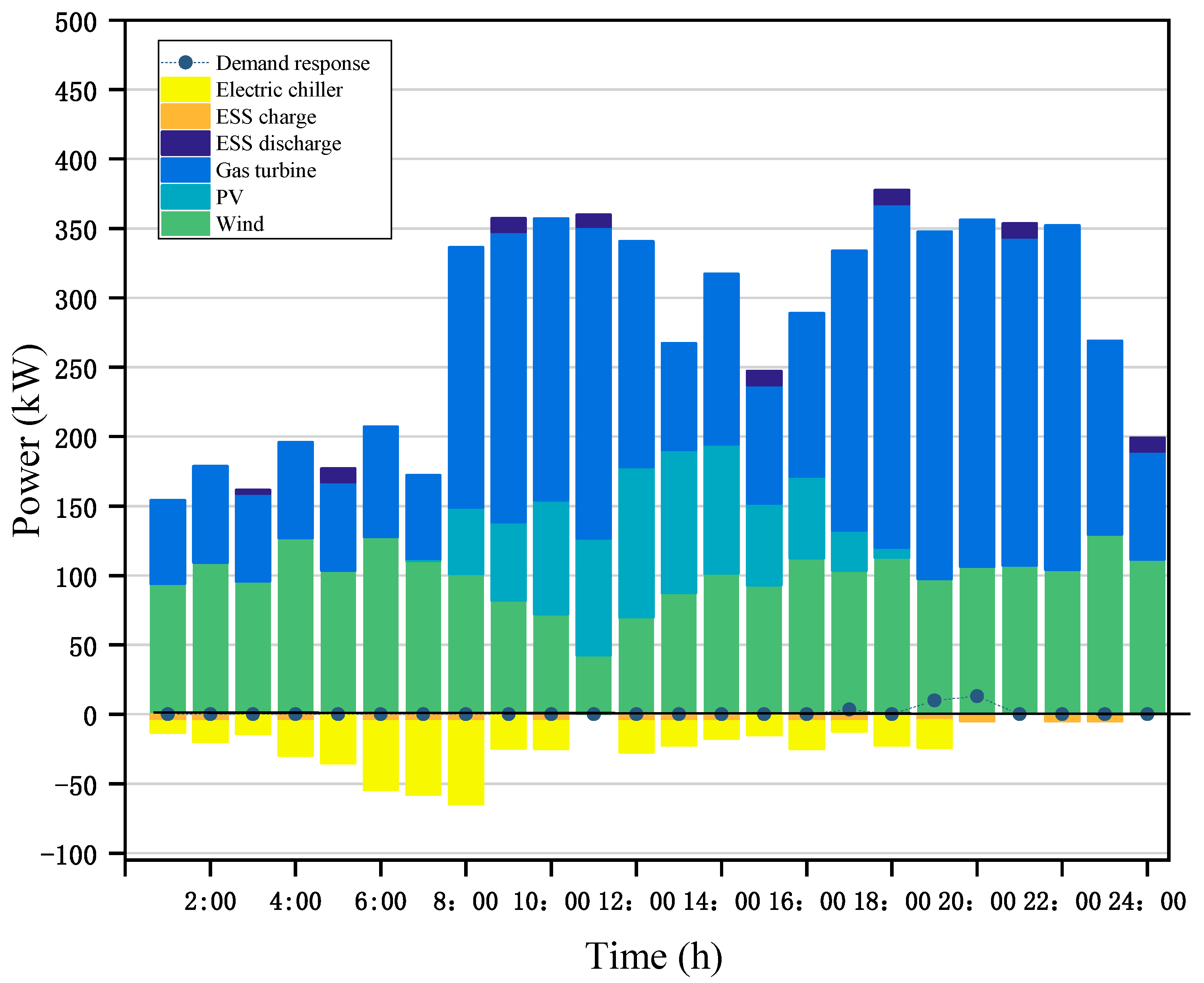 Sustainability 14 09013 g016 550