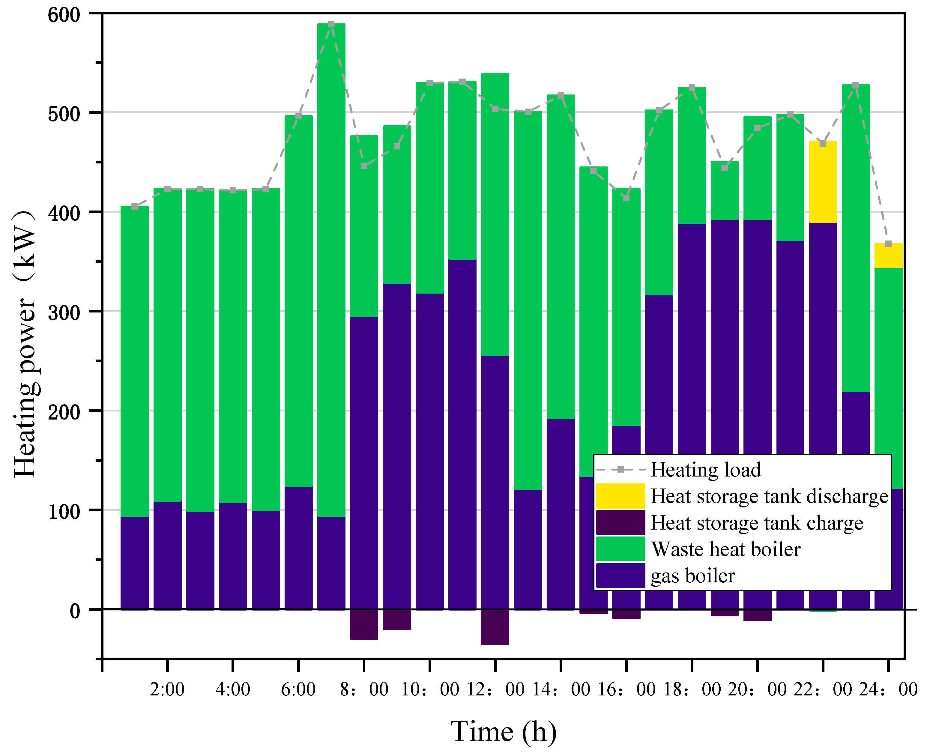 Sustainability 14 09013 g017 550