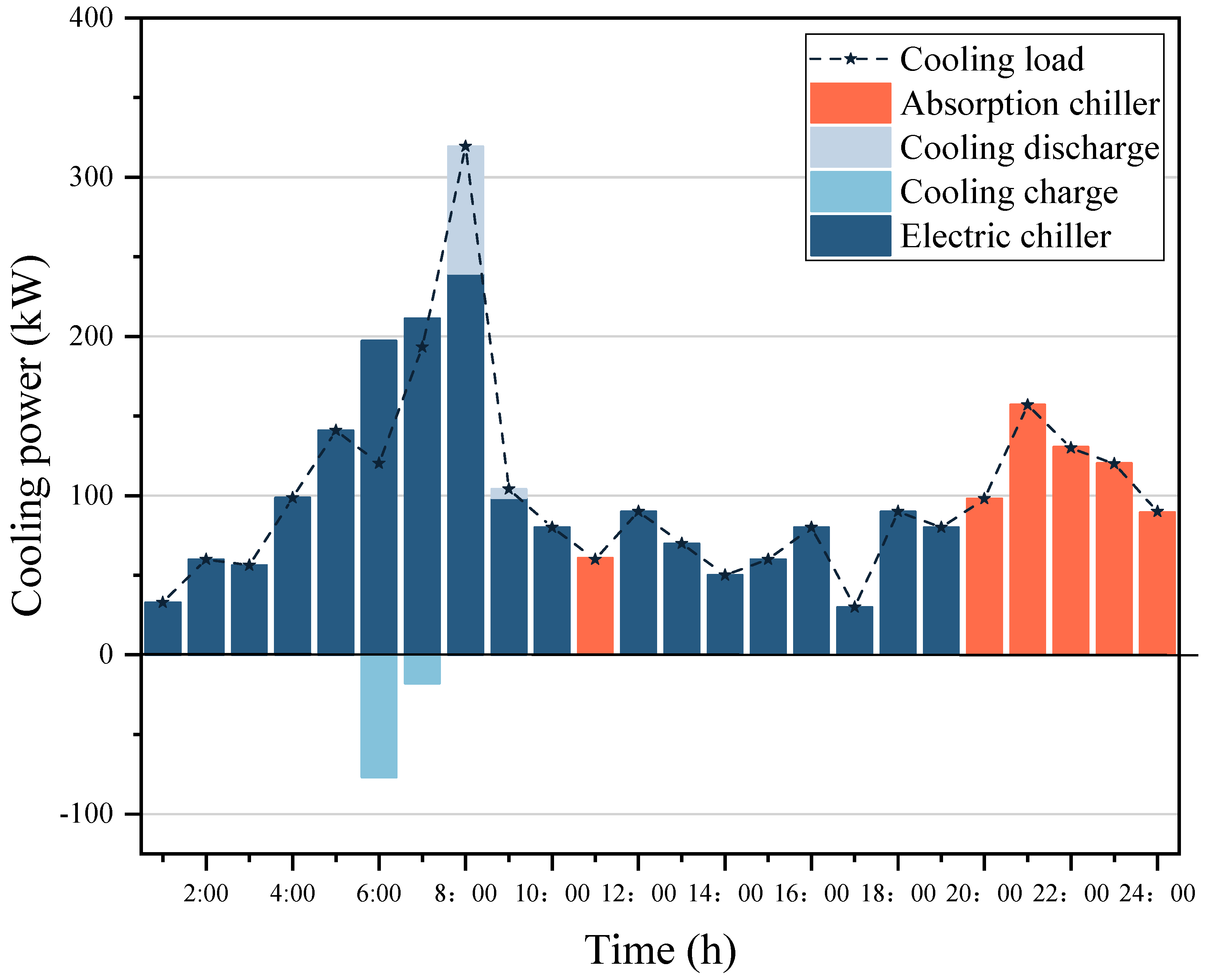 Sustainability 14 09013 g018 550