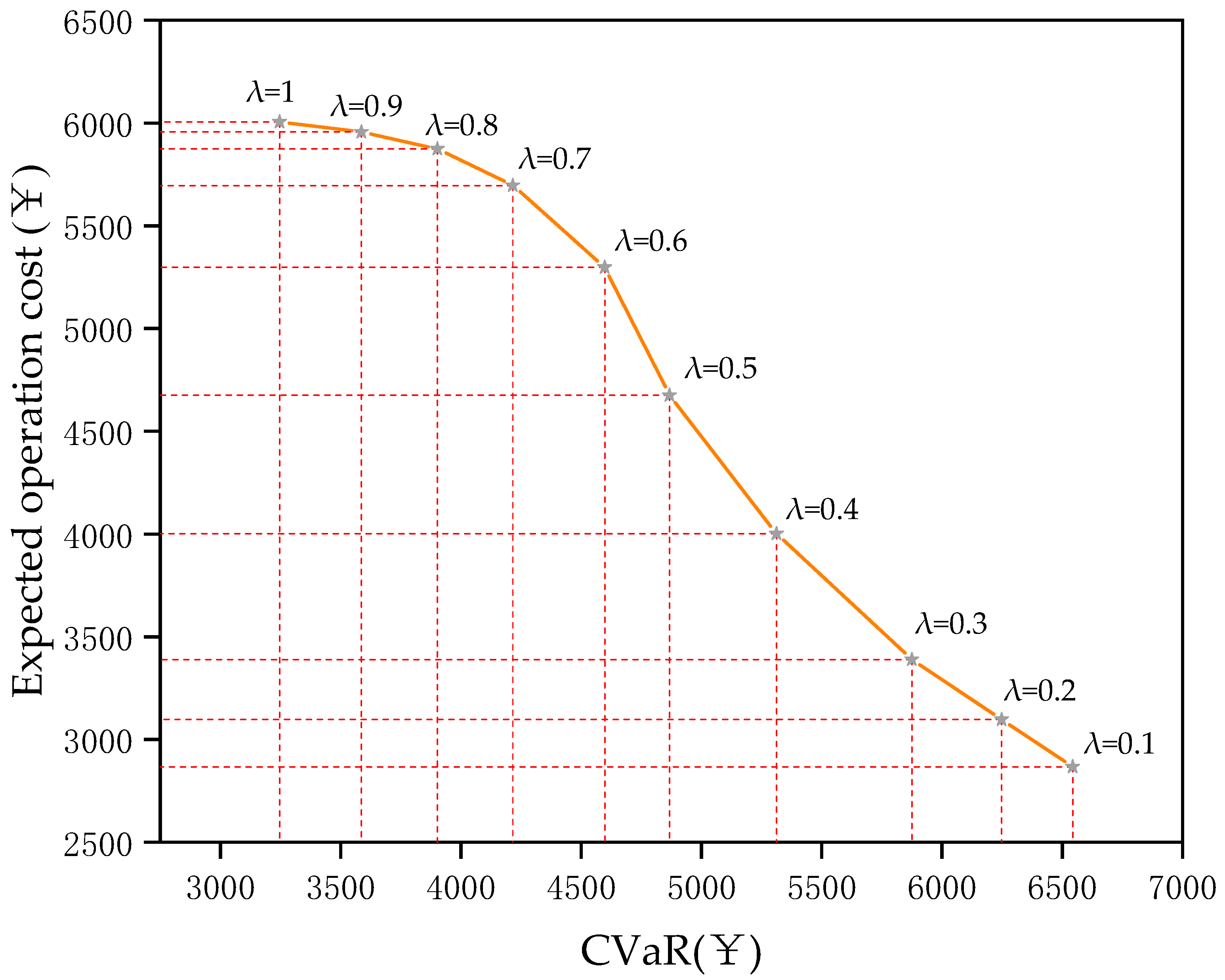 Sustainability 14 09013 g019 550