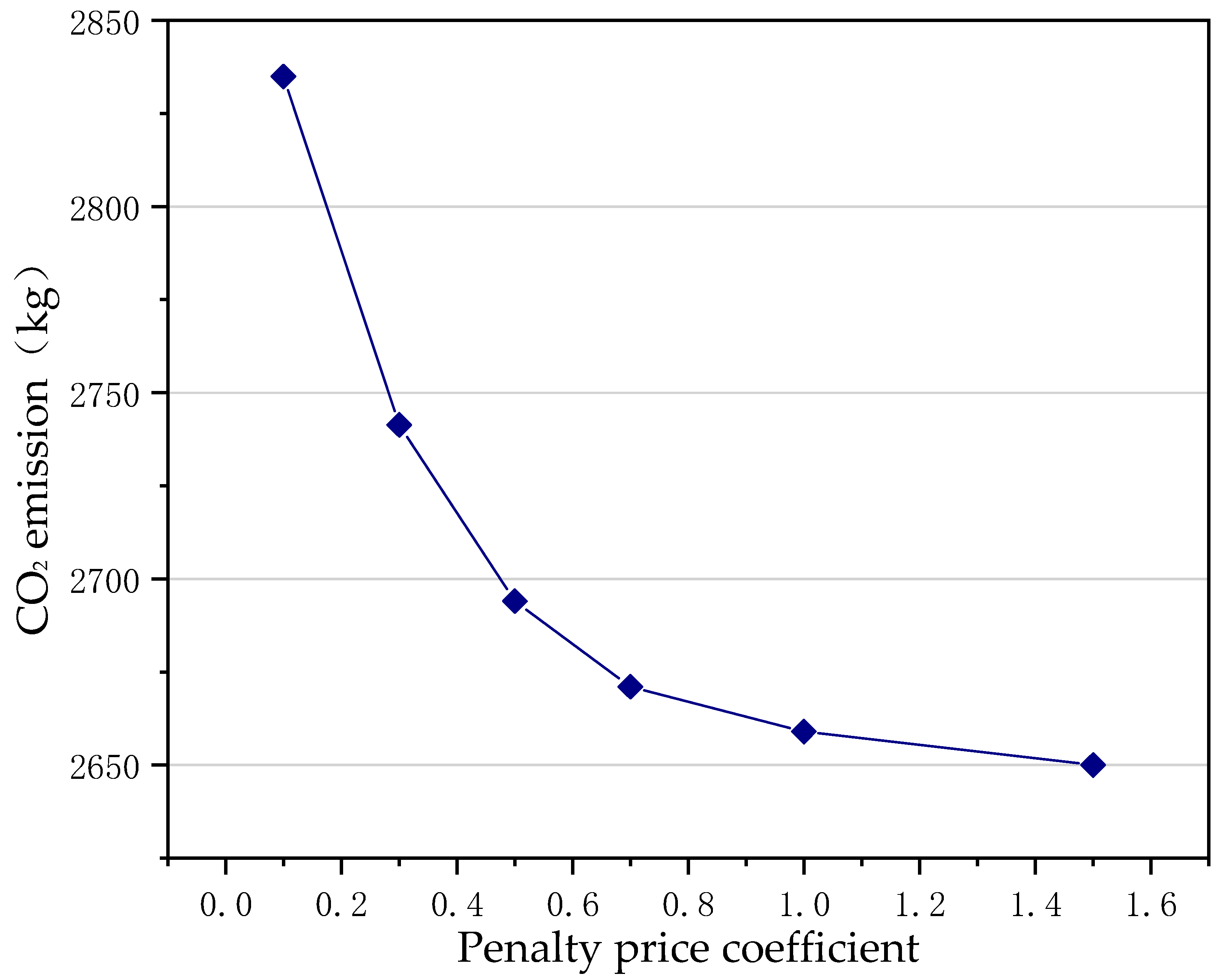 Sustainability 14 09013 g020 550