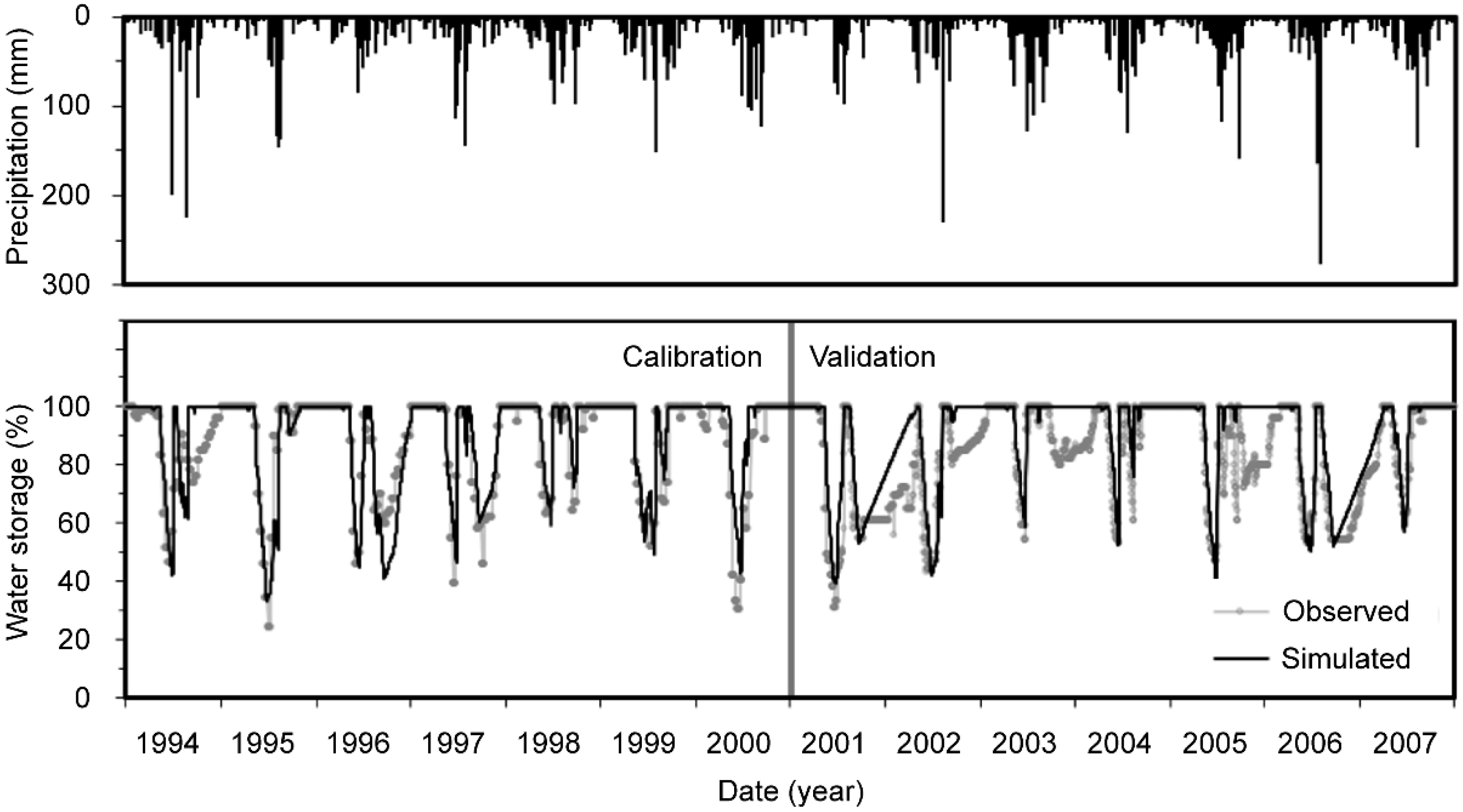 Sustainability 14 09014 g003