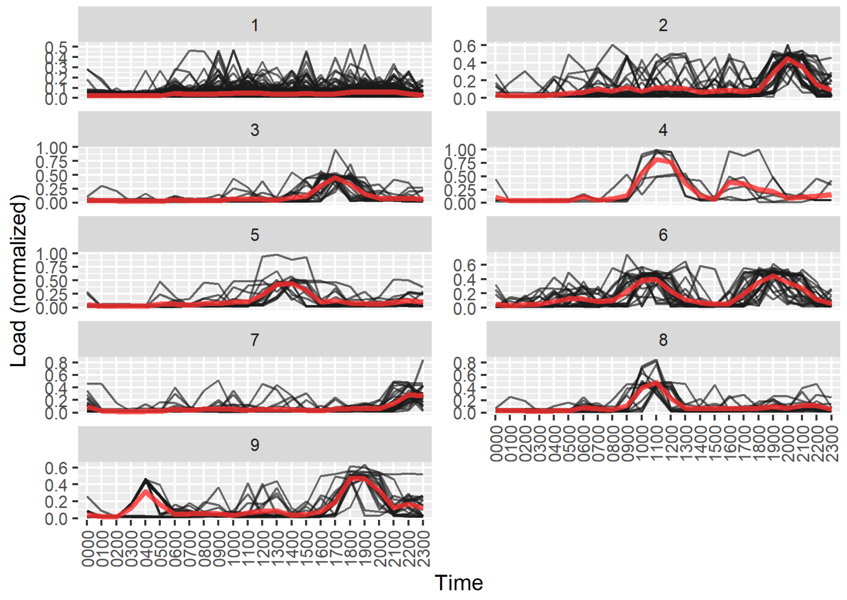 Sustainability 14 09017 g005 550
