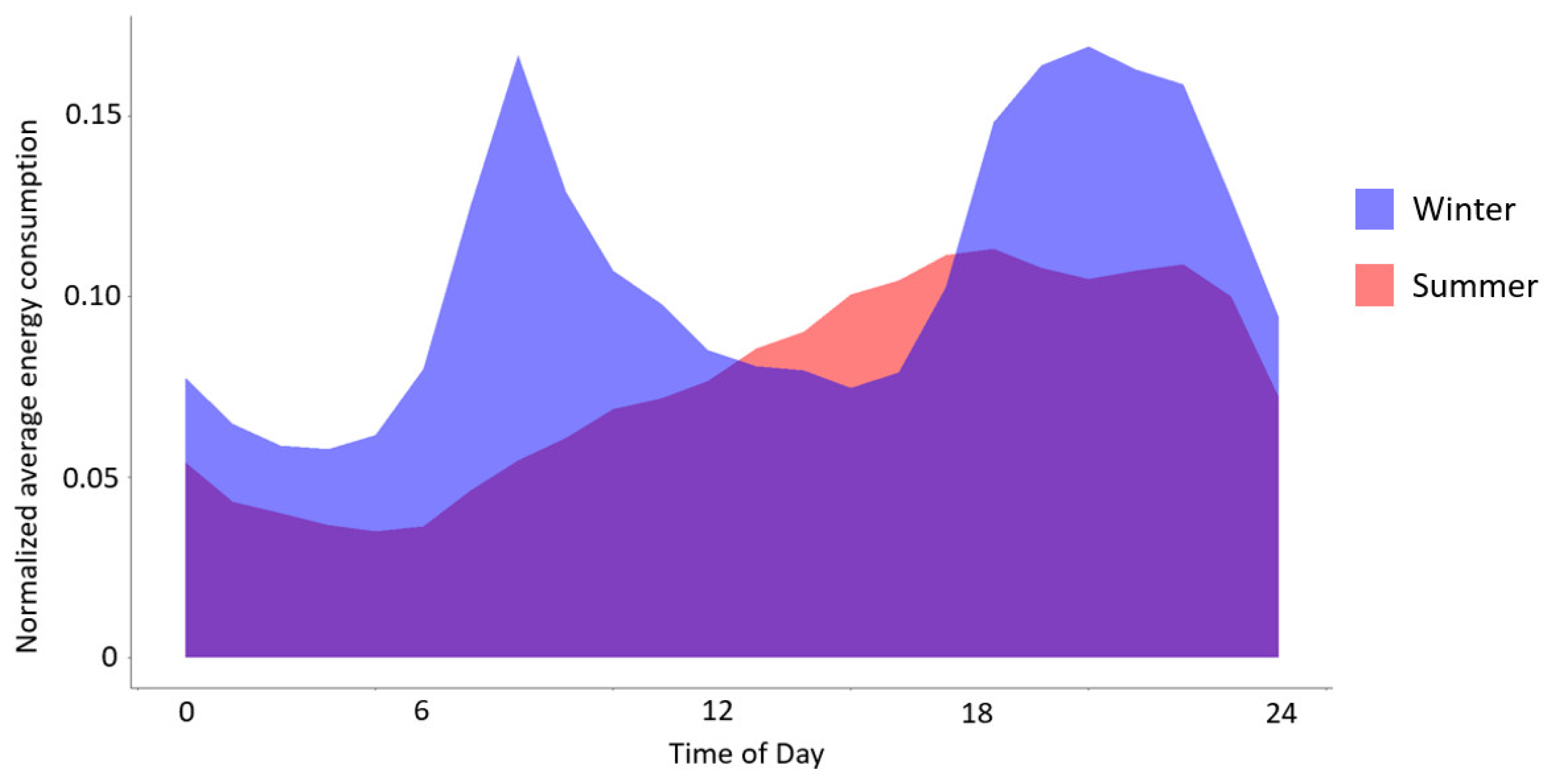 Sustainability 14 09017 g007 550