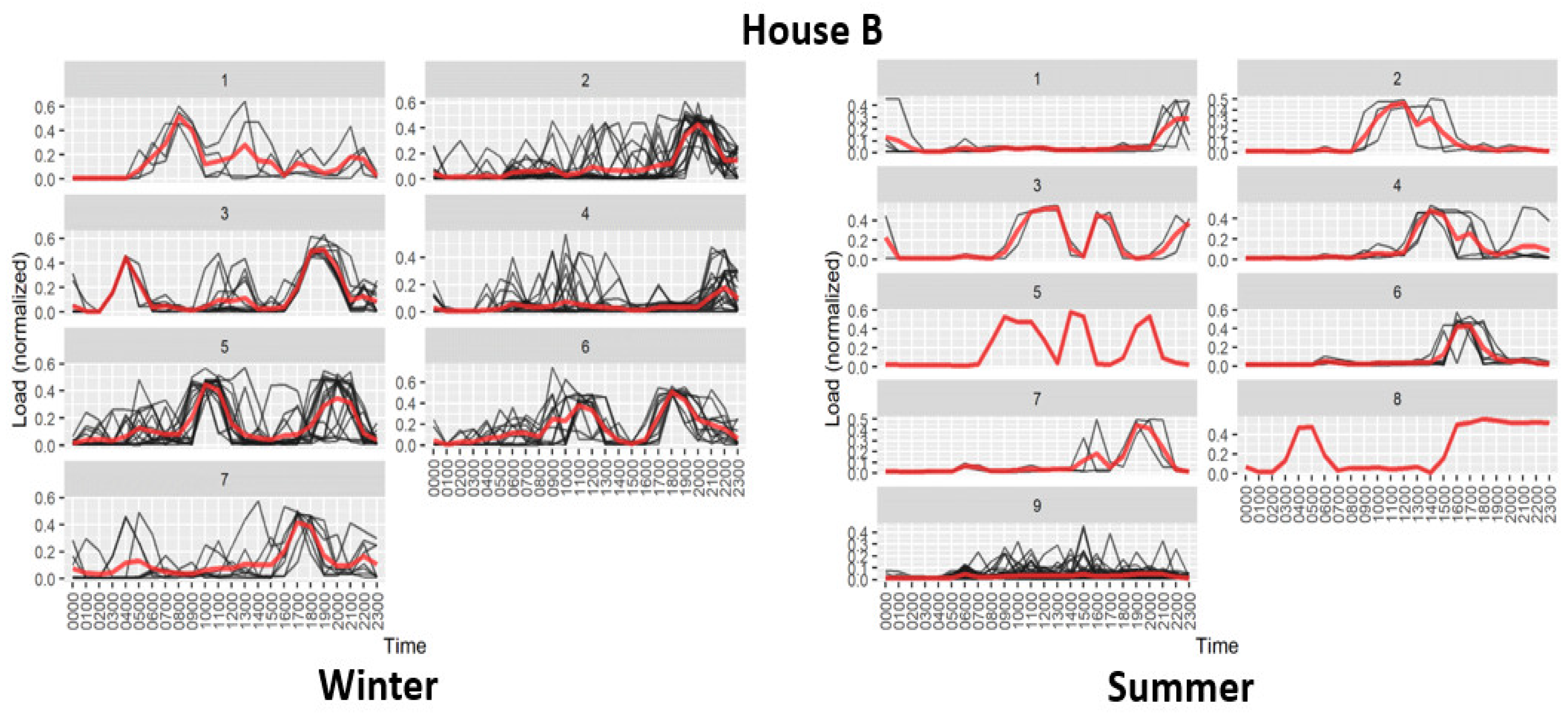 Sustainability 14 09017 g009 550