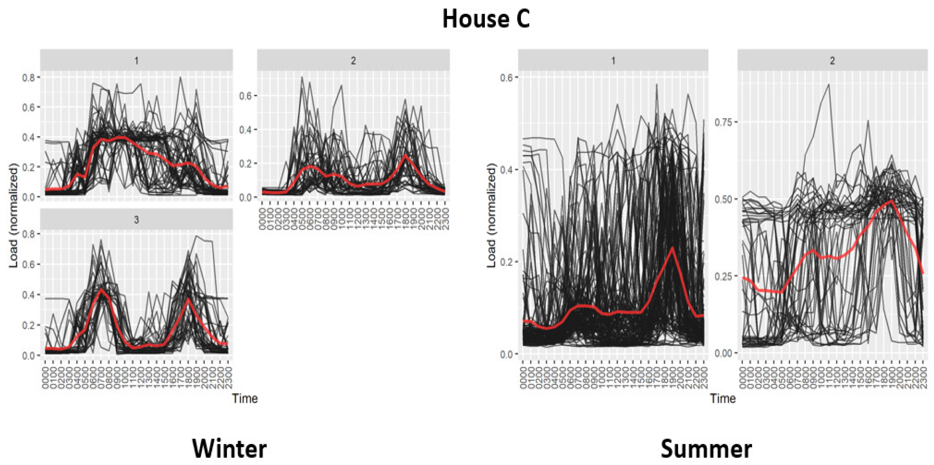Sustainability 14 09017 g010 550