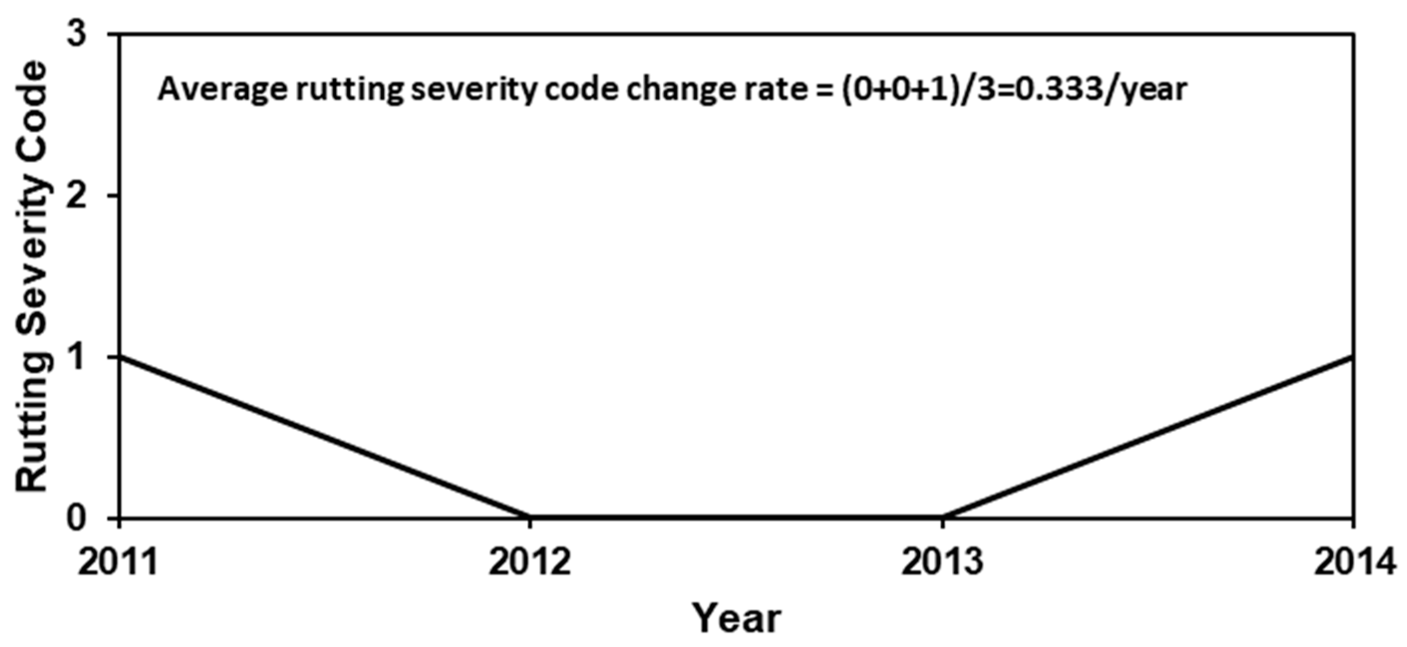 Sustainability 14 09020 g002 550