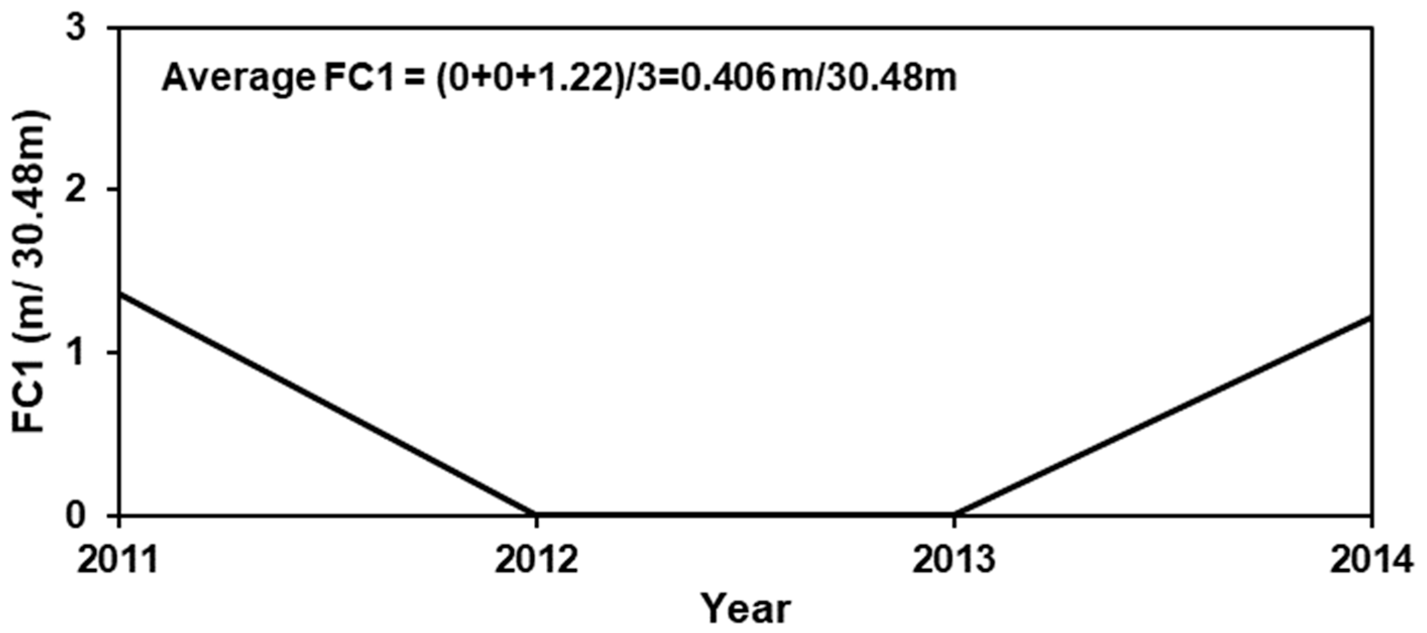 Sustainability 14 09020 g003 550
