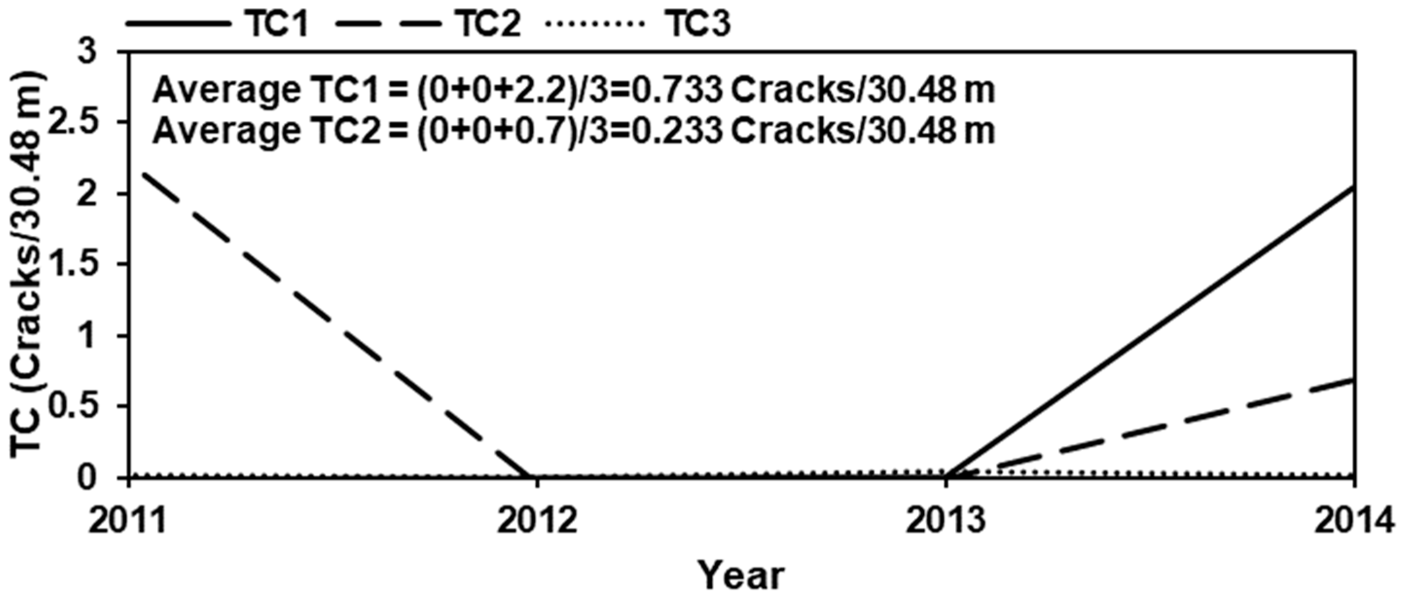 Sustainability 14 09020 g004 550
