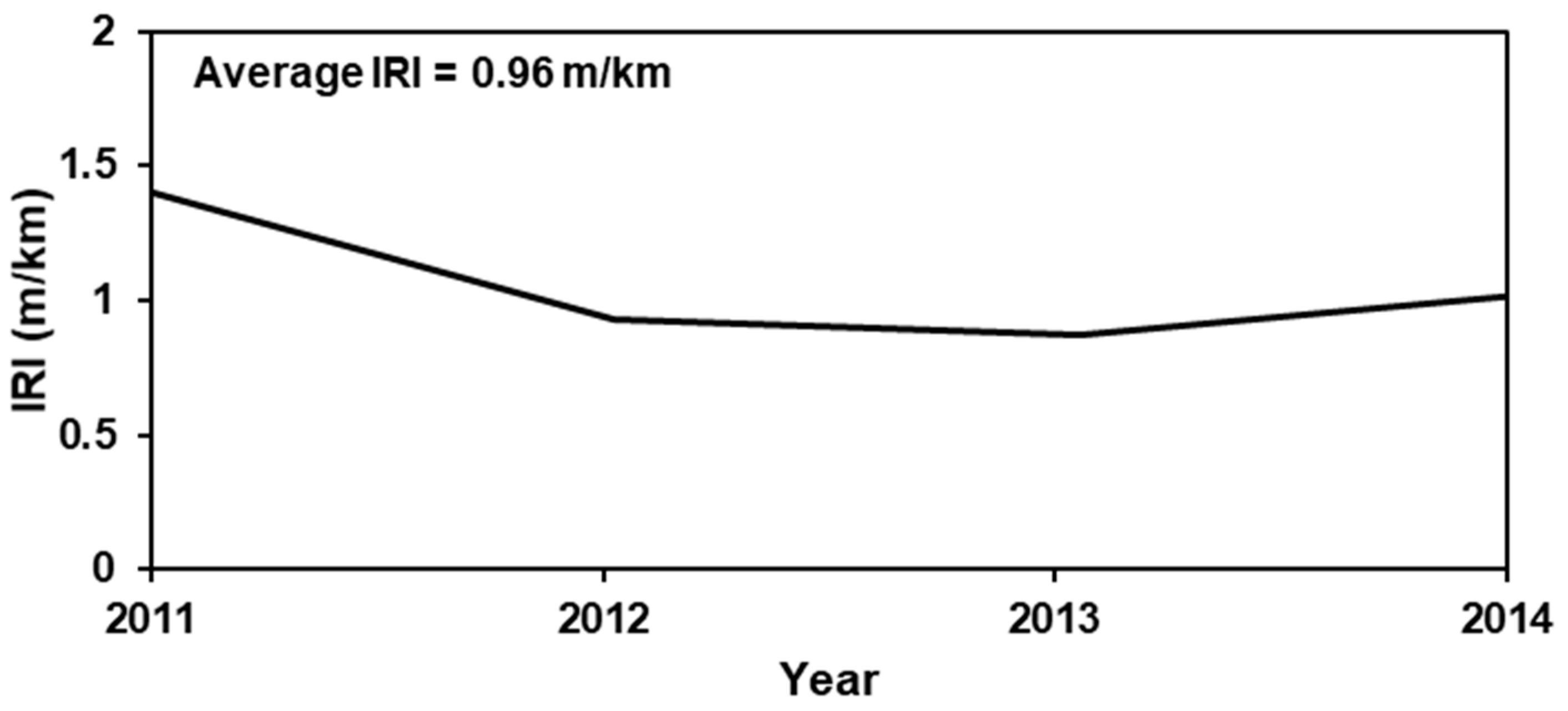 Sustainability 14 09020 g005 550