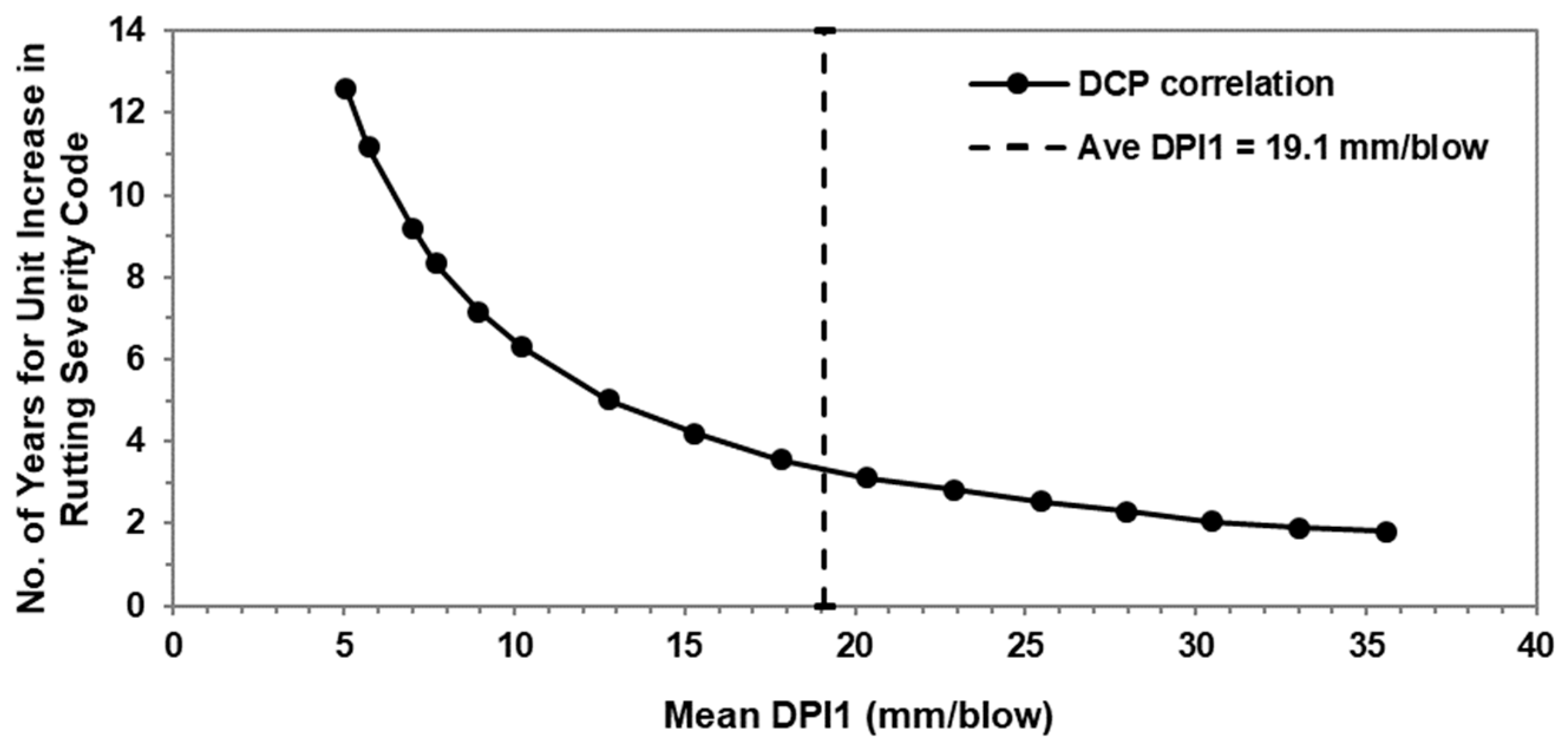 Sustainability 14 09020 g006 550