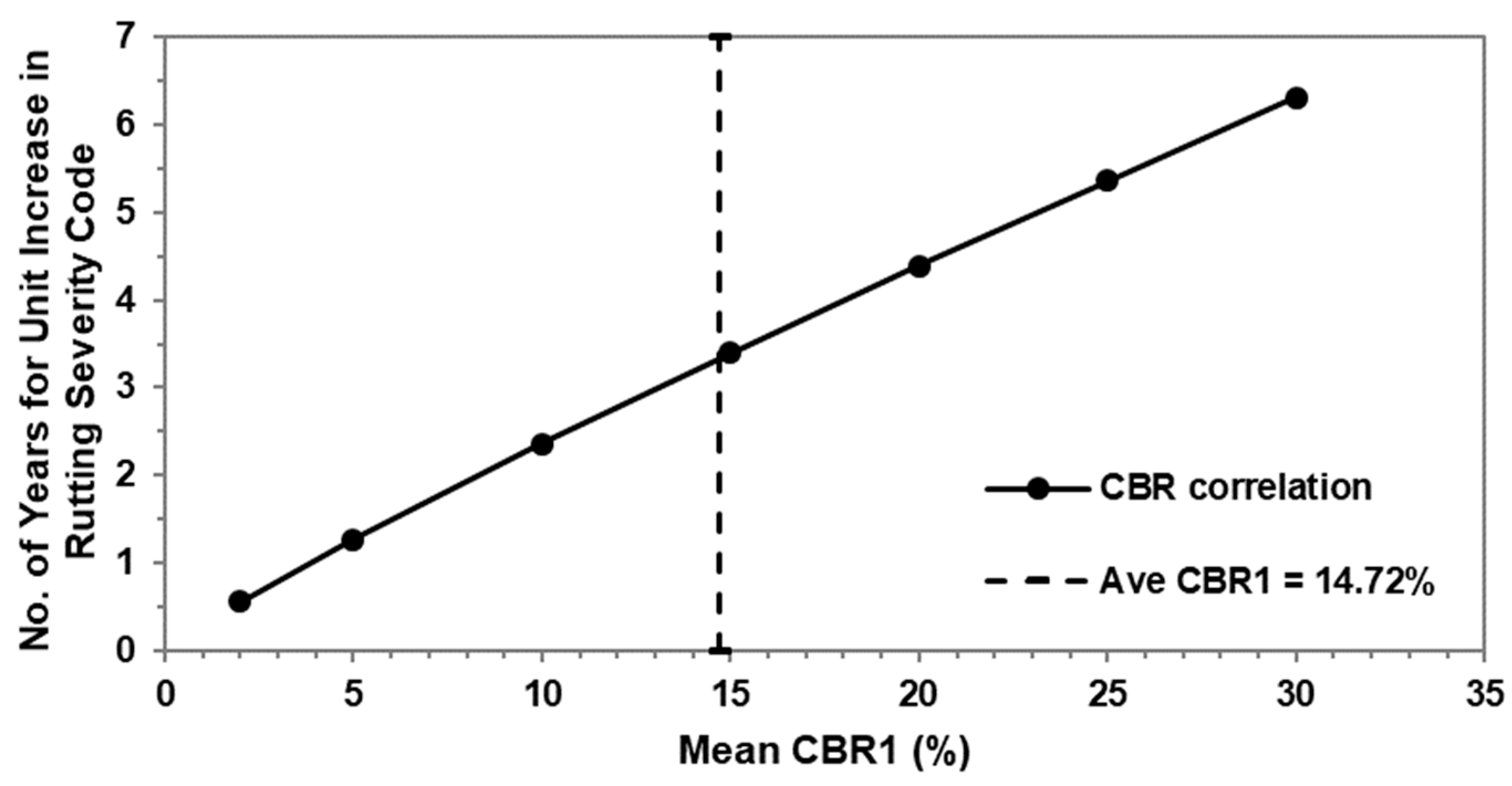 Sustainability 14 09020 g007 550