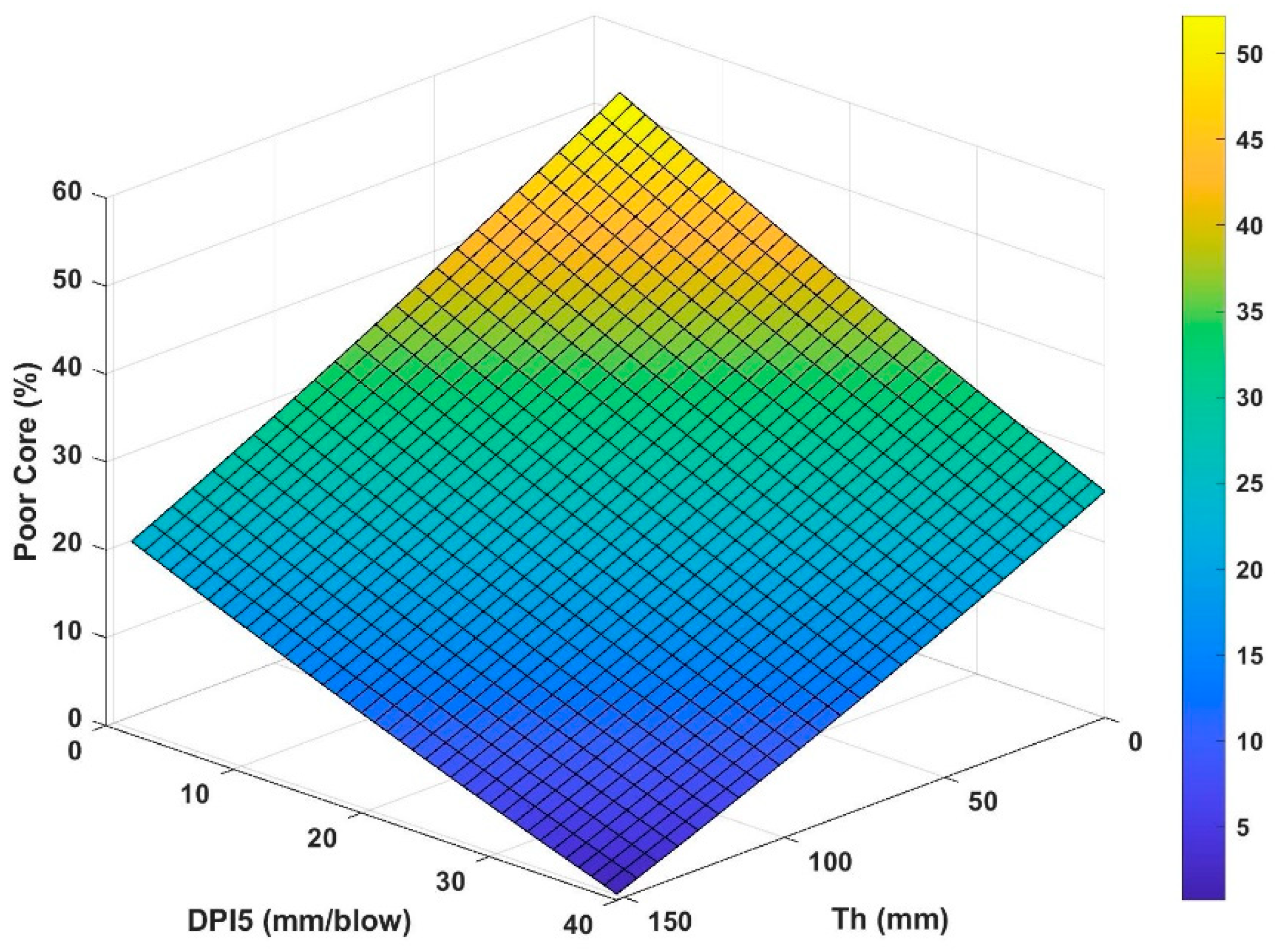Sustainability 14 09020 g009 550