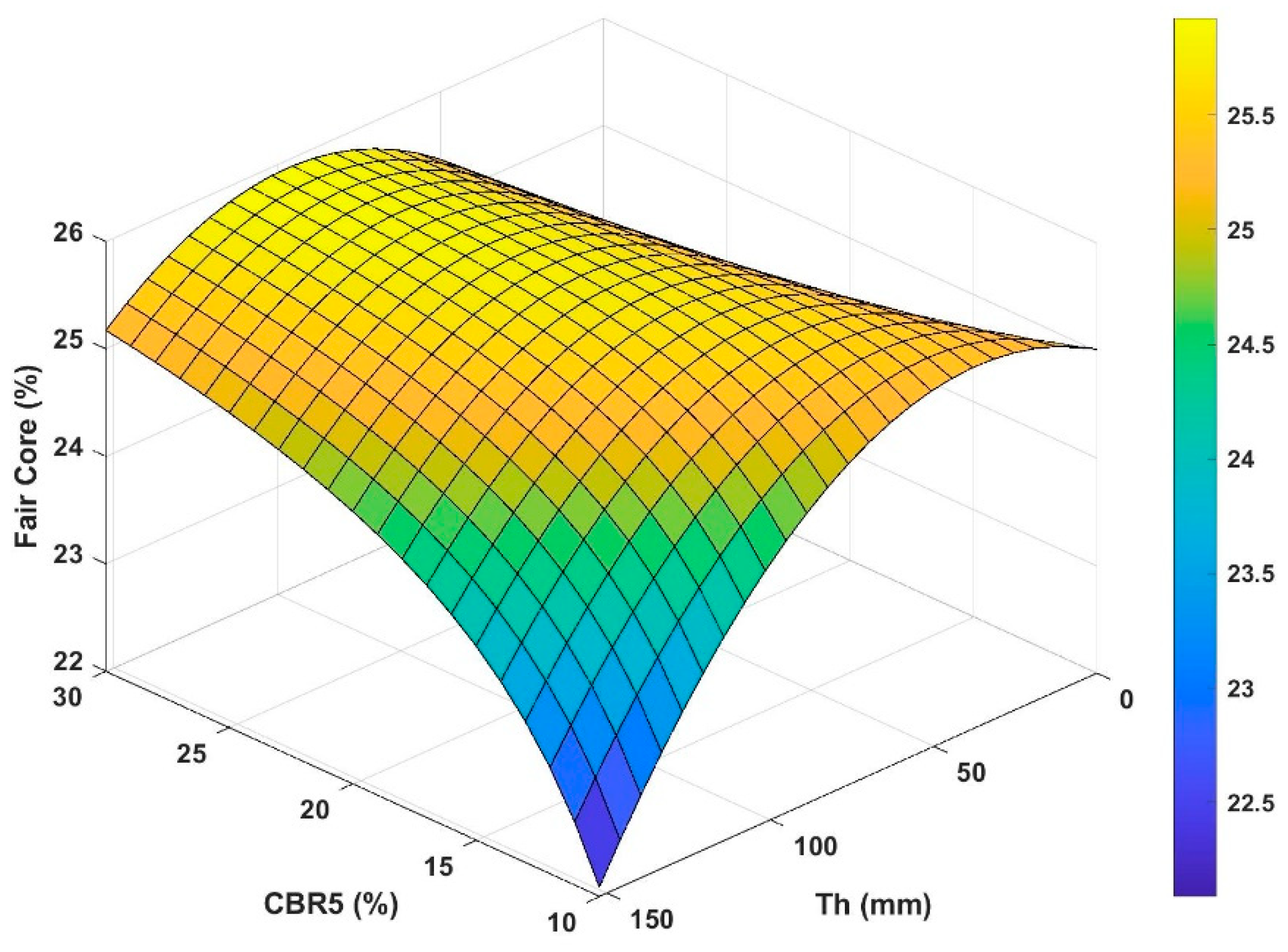 Sustainability 14 09020 g013 550