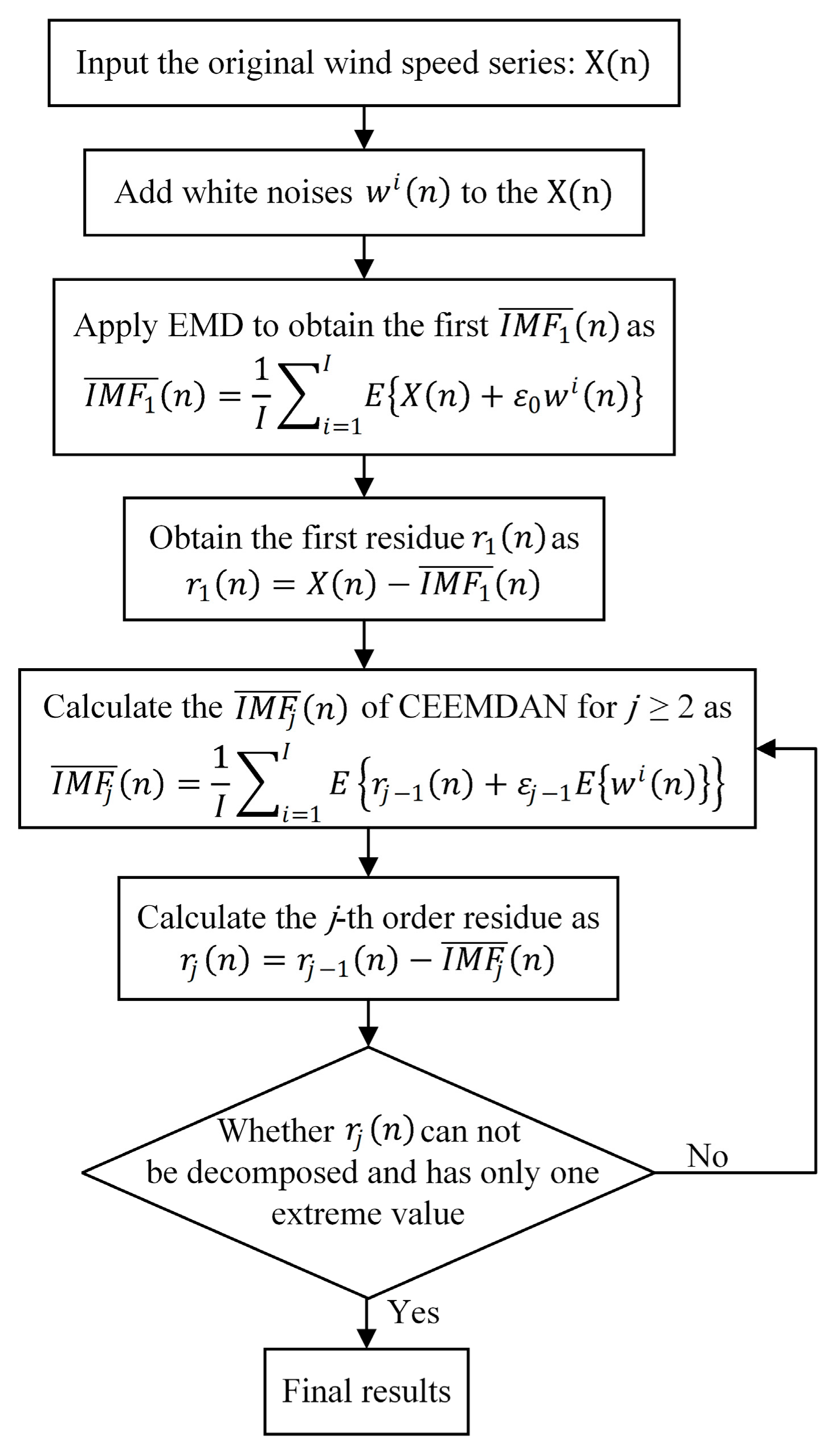 Sustainability 14 09021 g002 550