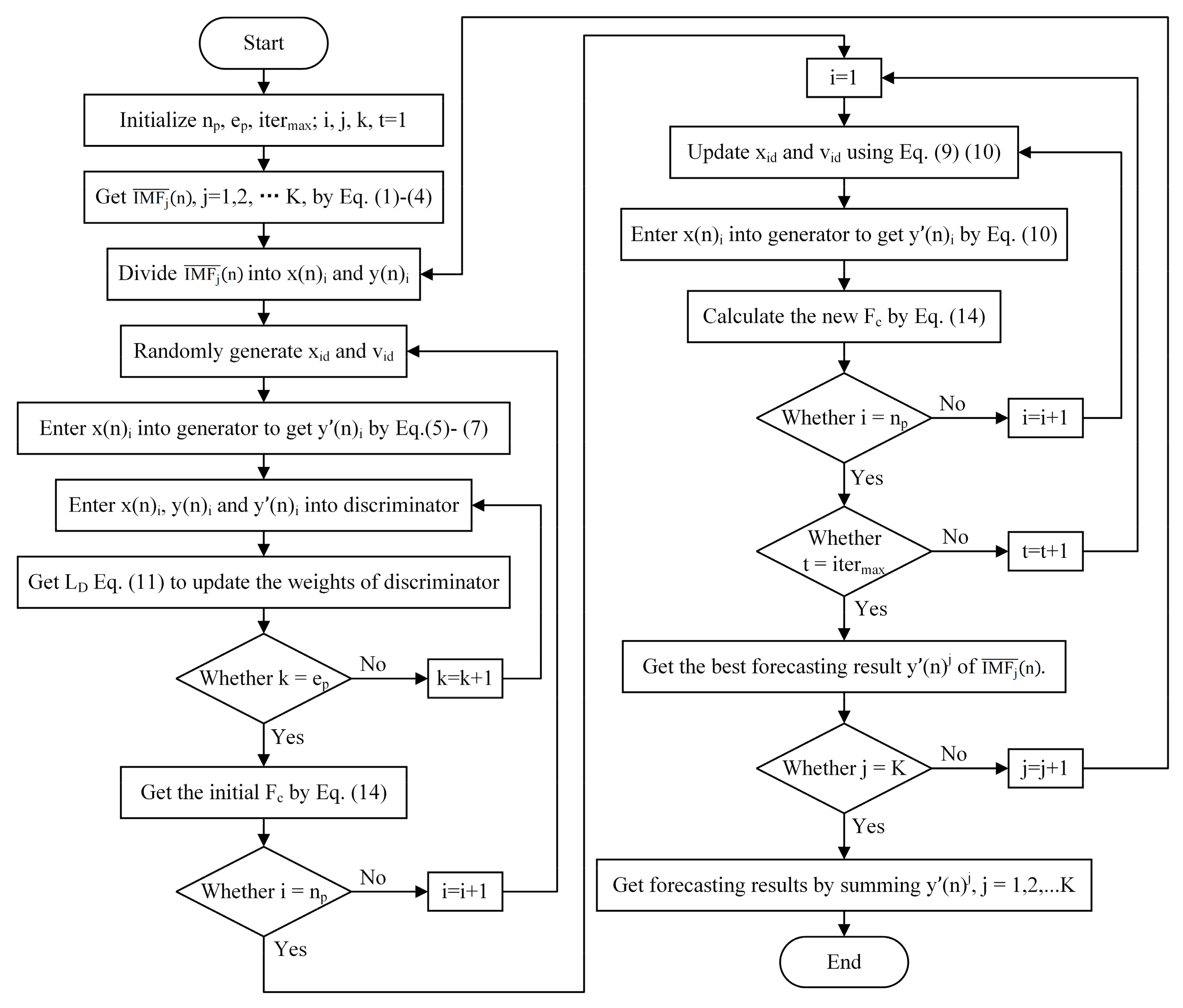 Sustainability 14 09021 g003 550