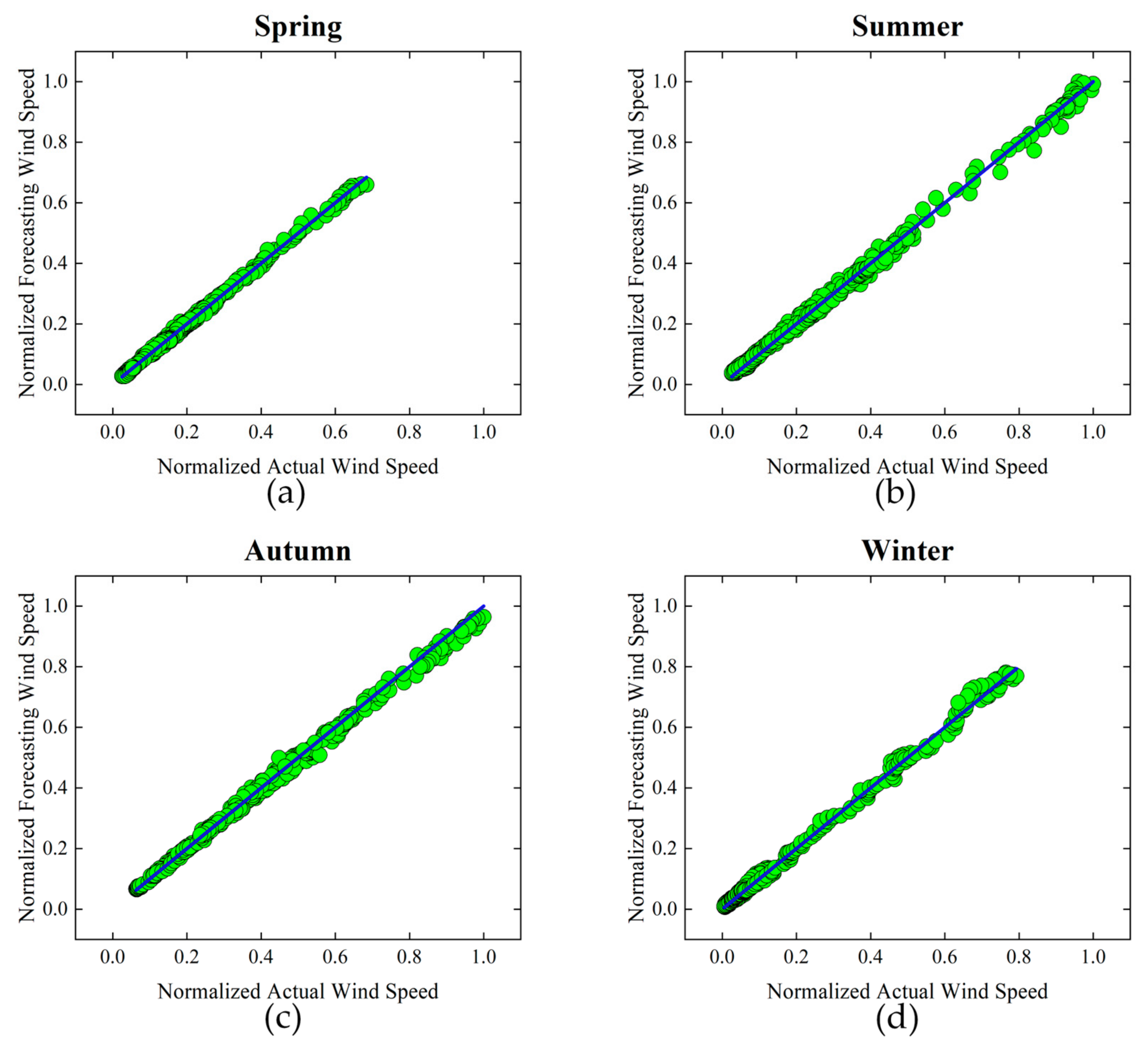 Sustainability 14 09021 g004 550