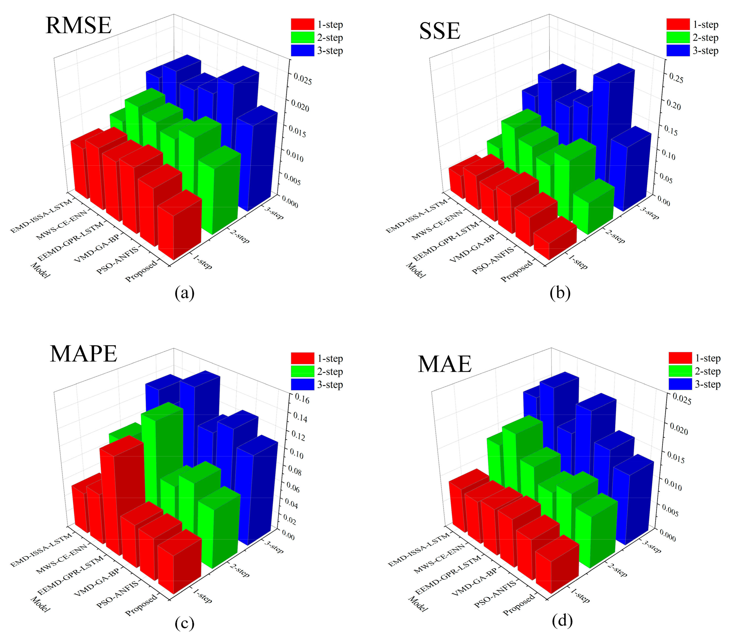 Sustainability 14 09021 g005 550