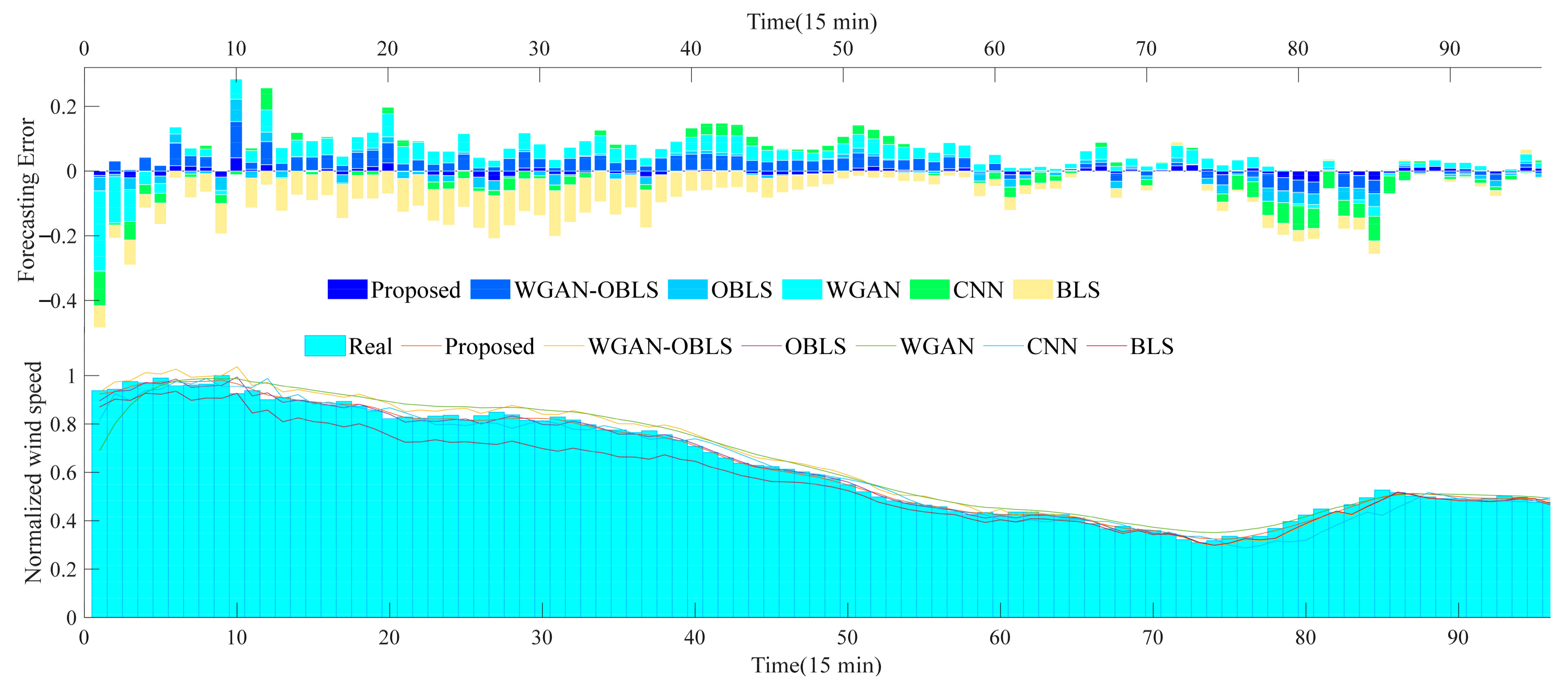 Sustainability 14 09021 g006 550