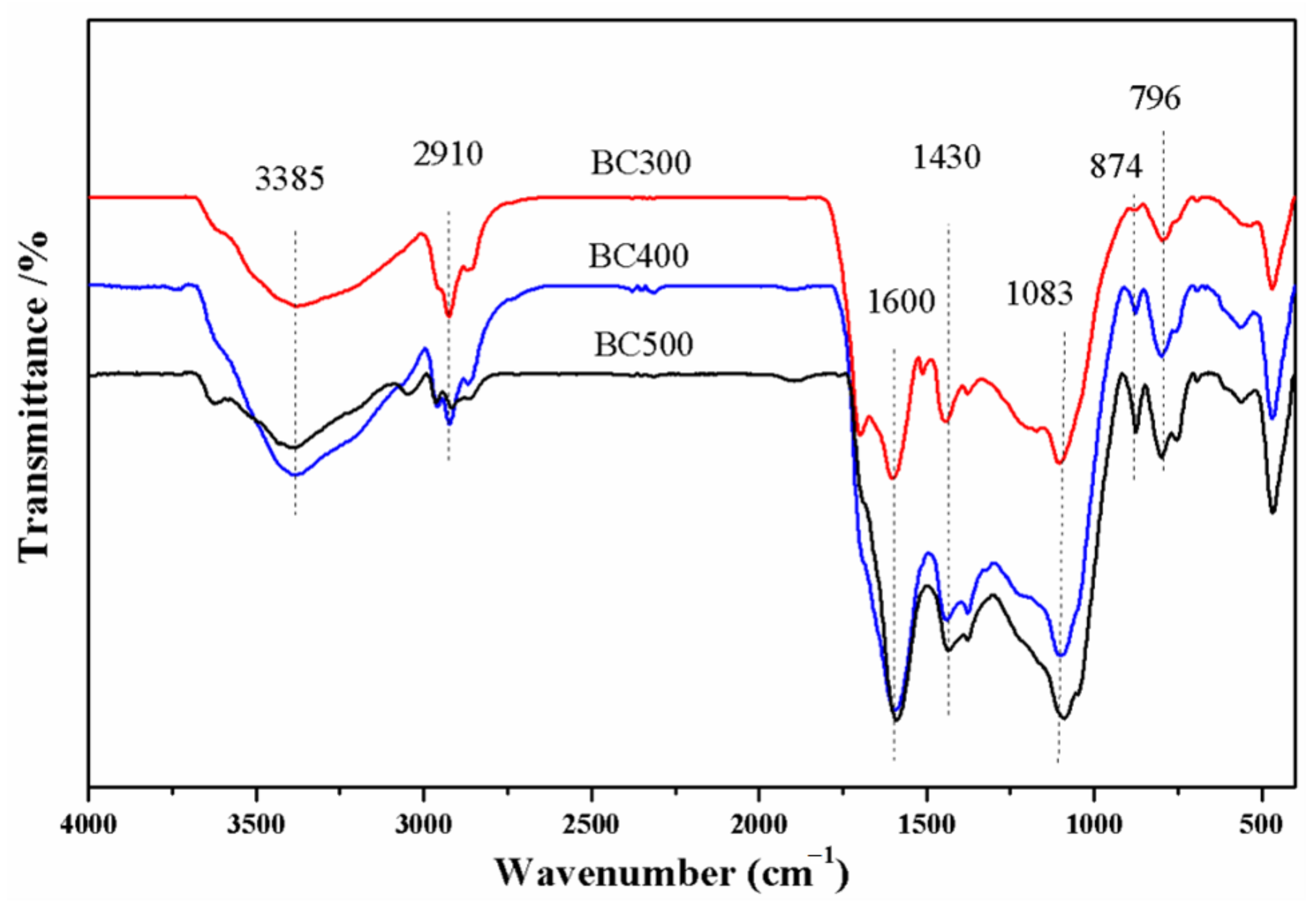 Sustainability 14 09022 g001