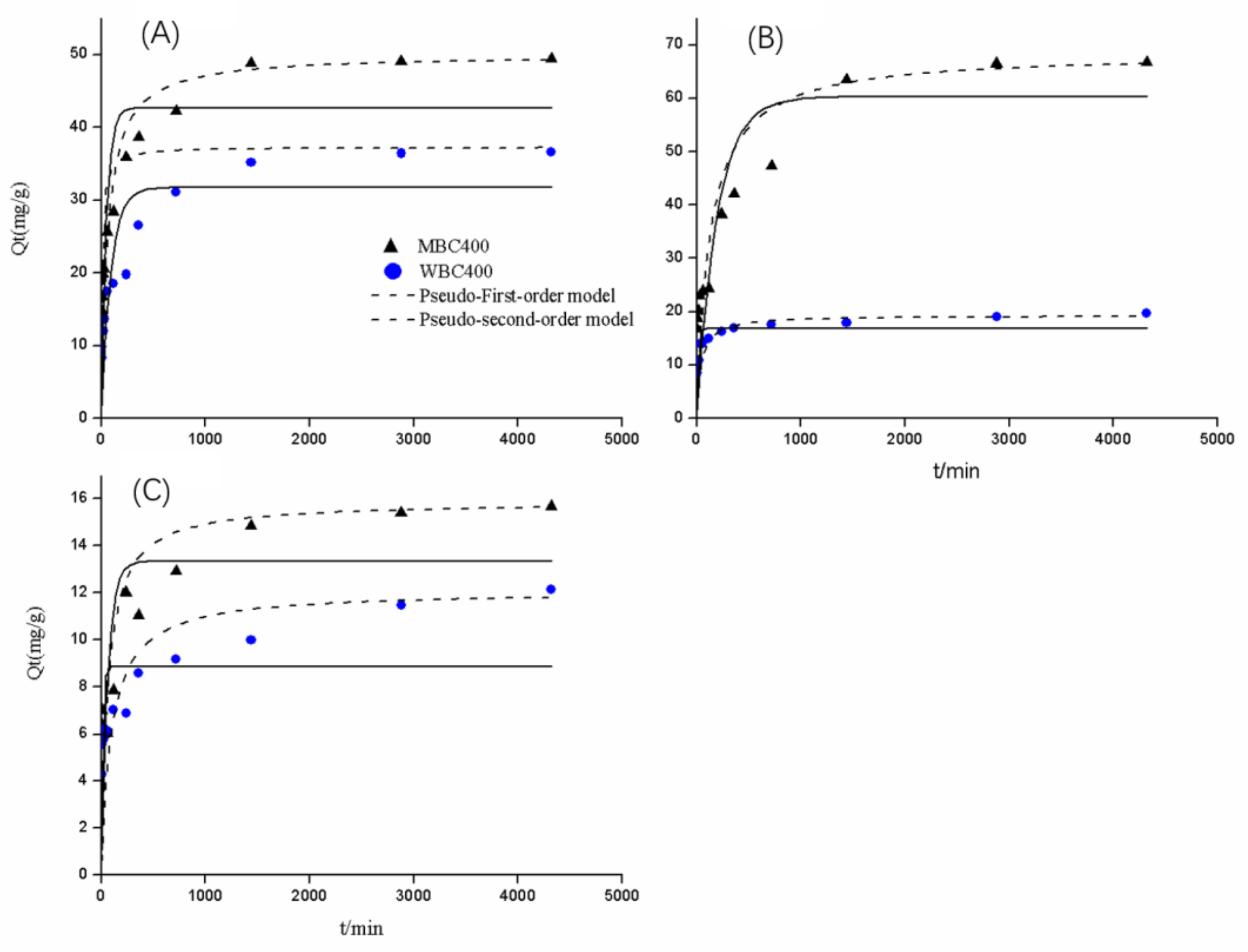 Sustainability 14 09022 g006