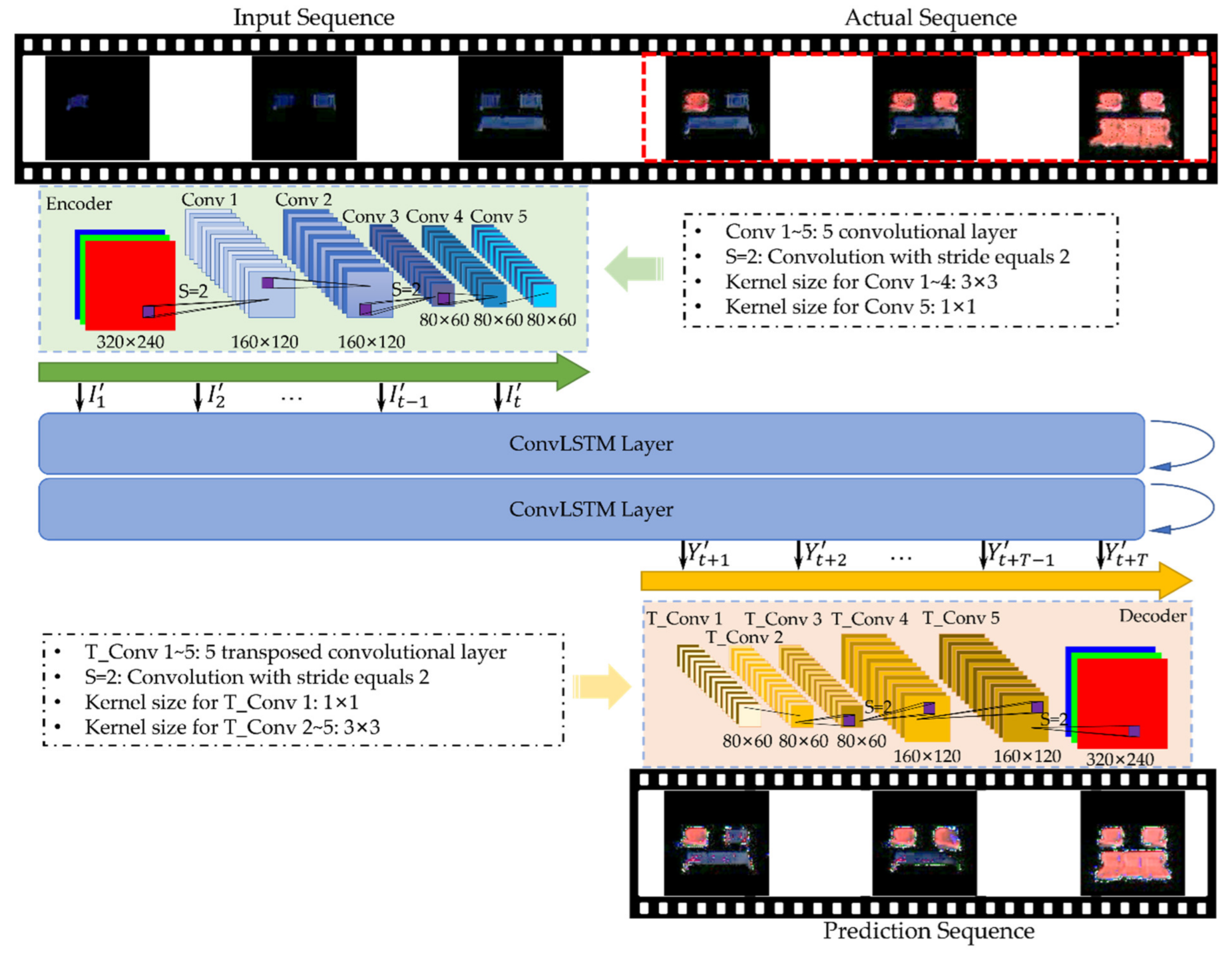 Sustainability 14 09027 g001 550